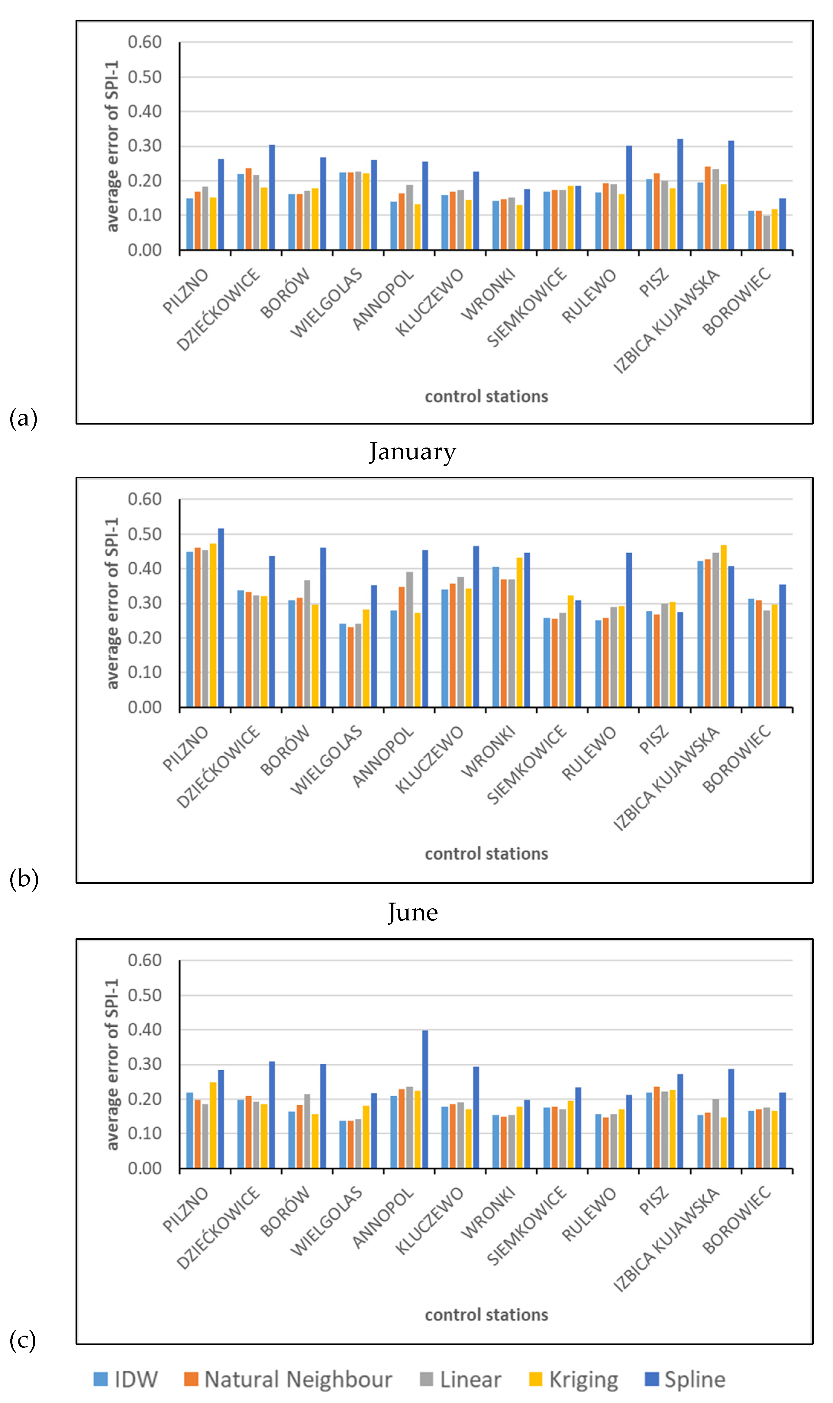 Ijerph 19 15797 g006