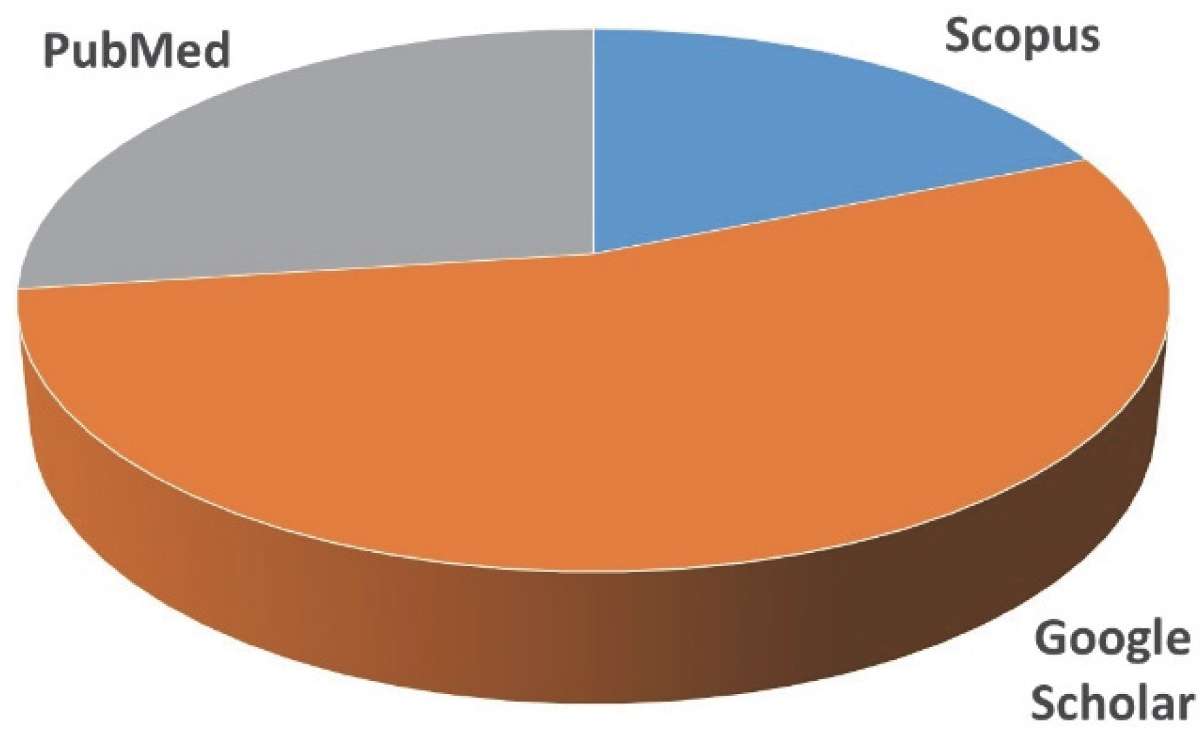 Ijerph 19 15798 g001