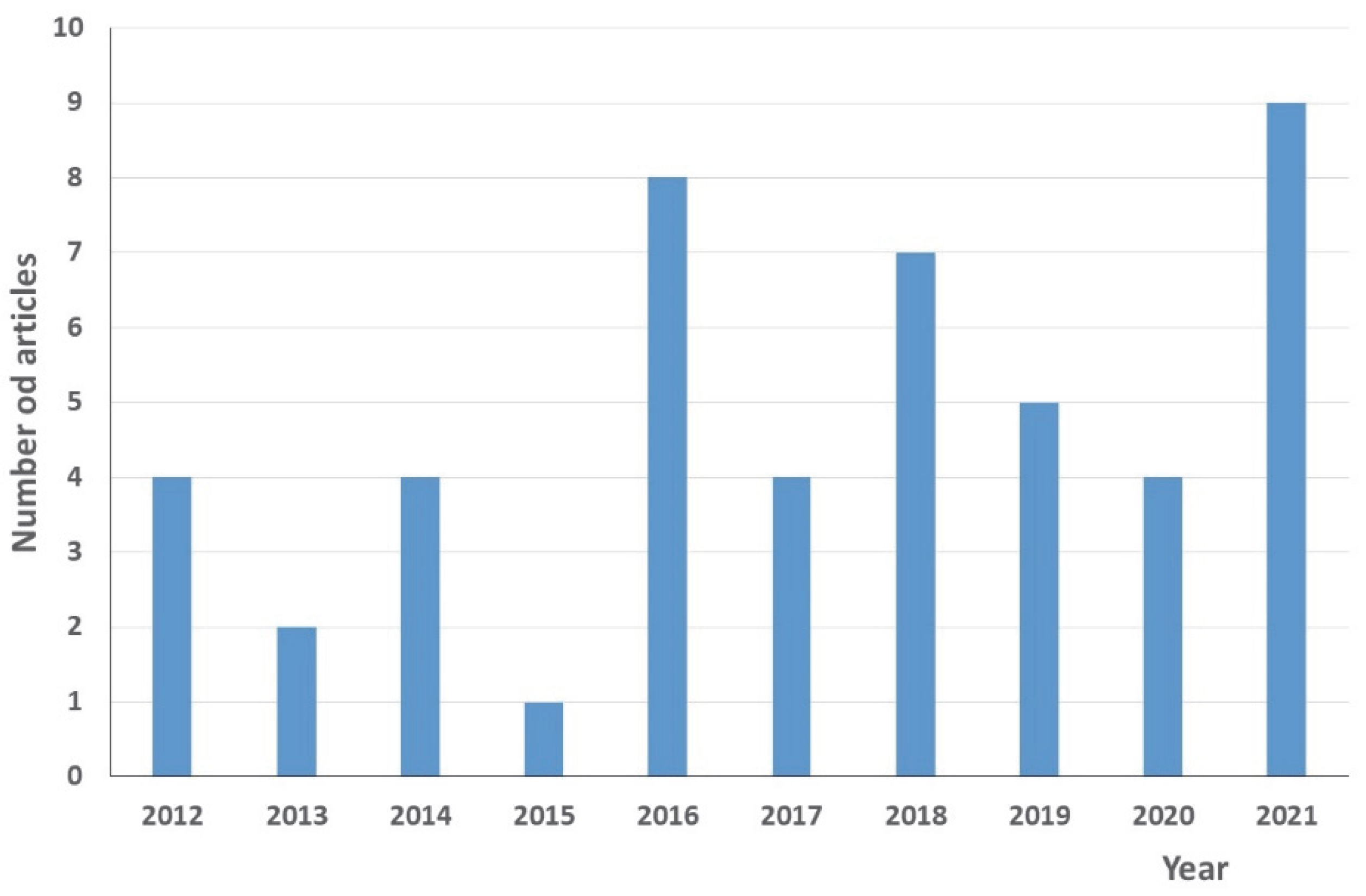 Ijerph 19 15798 g002
