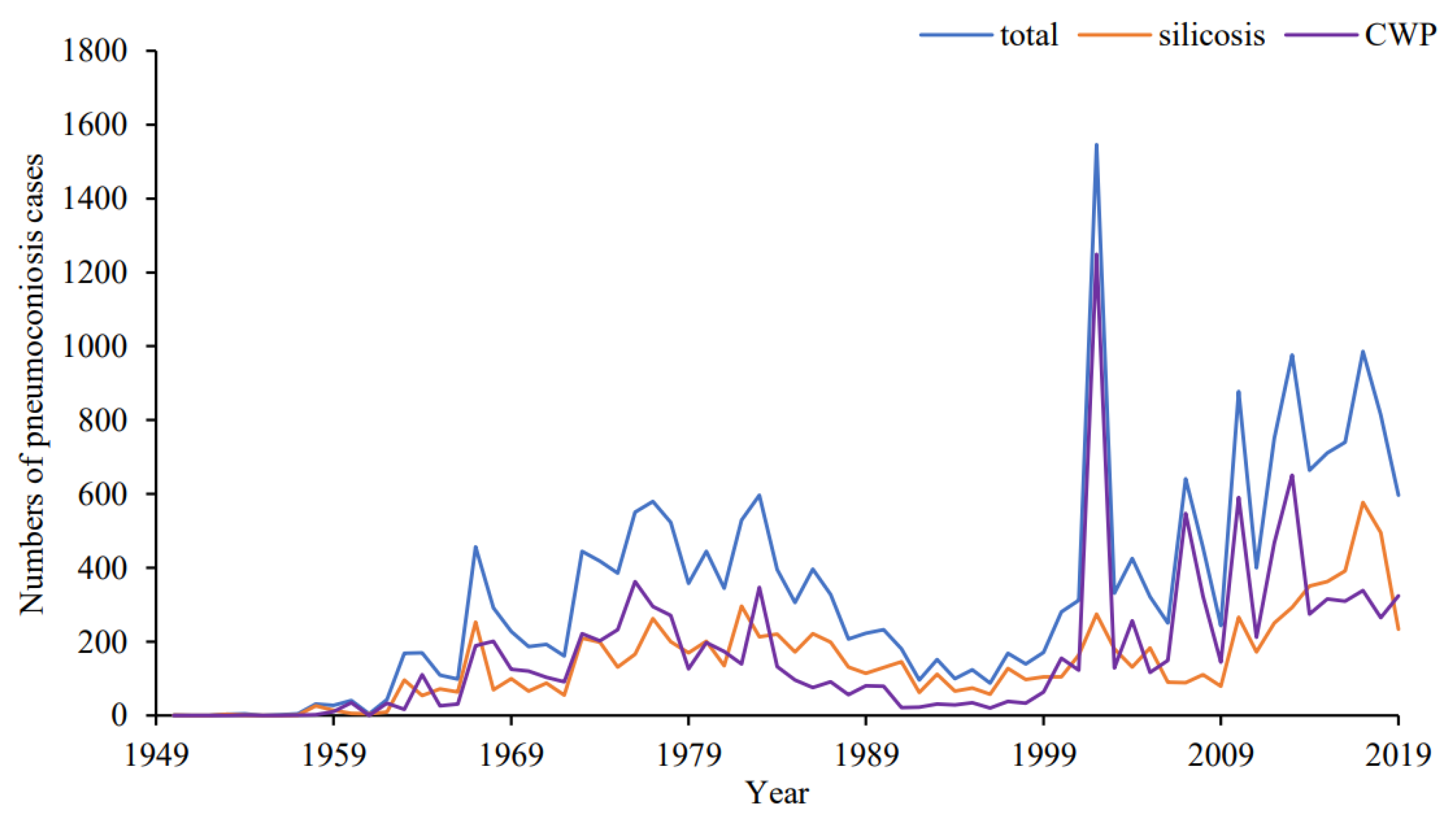 Ijerph 19 15799 g001 Ijerph 19 15799 g001