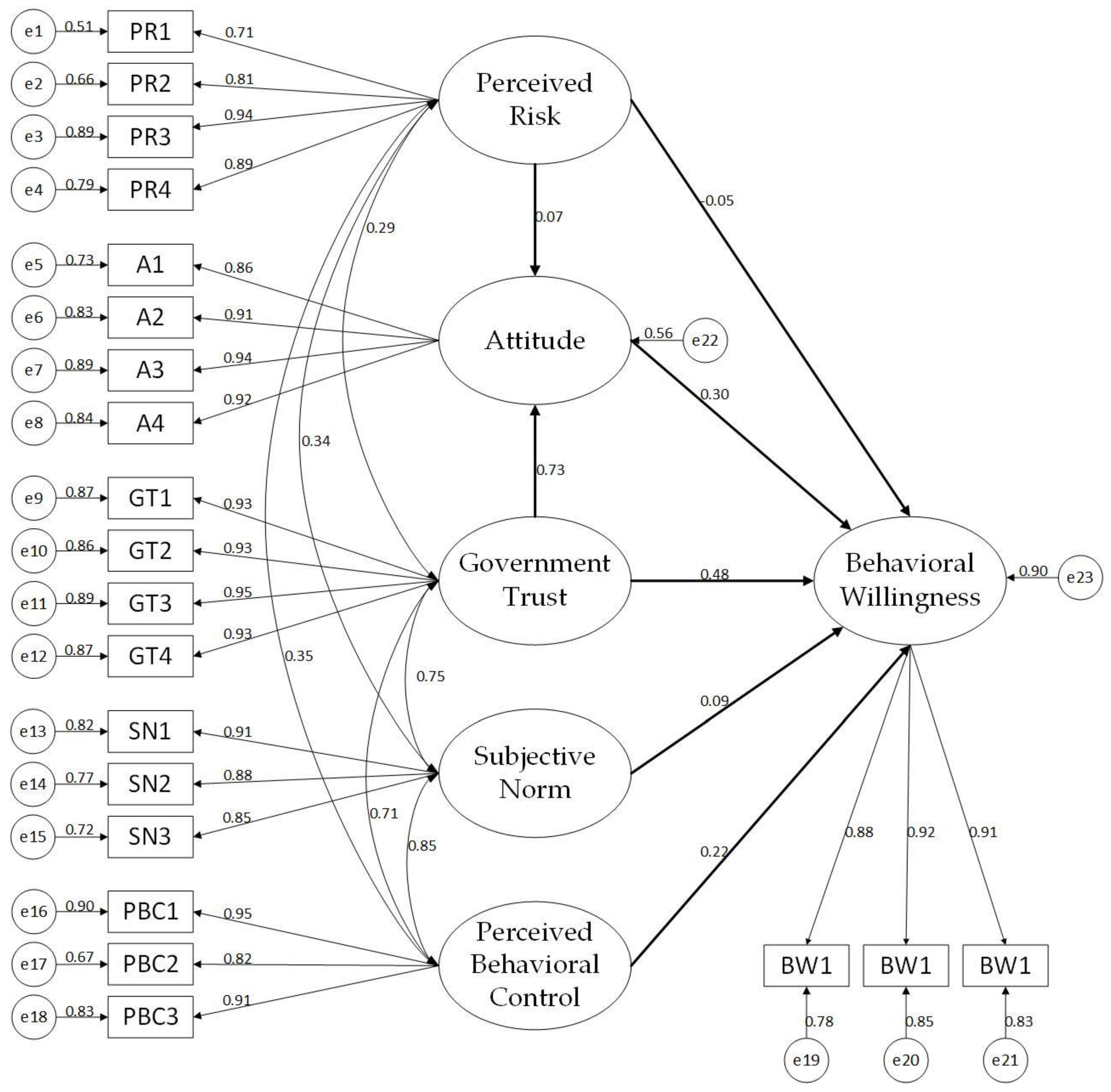 Ijerph 19 15806 g002