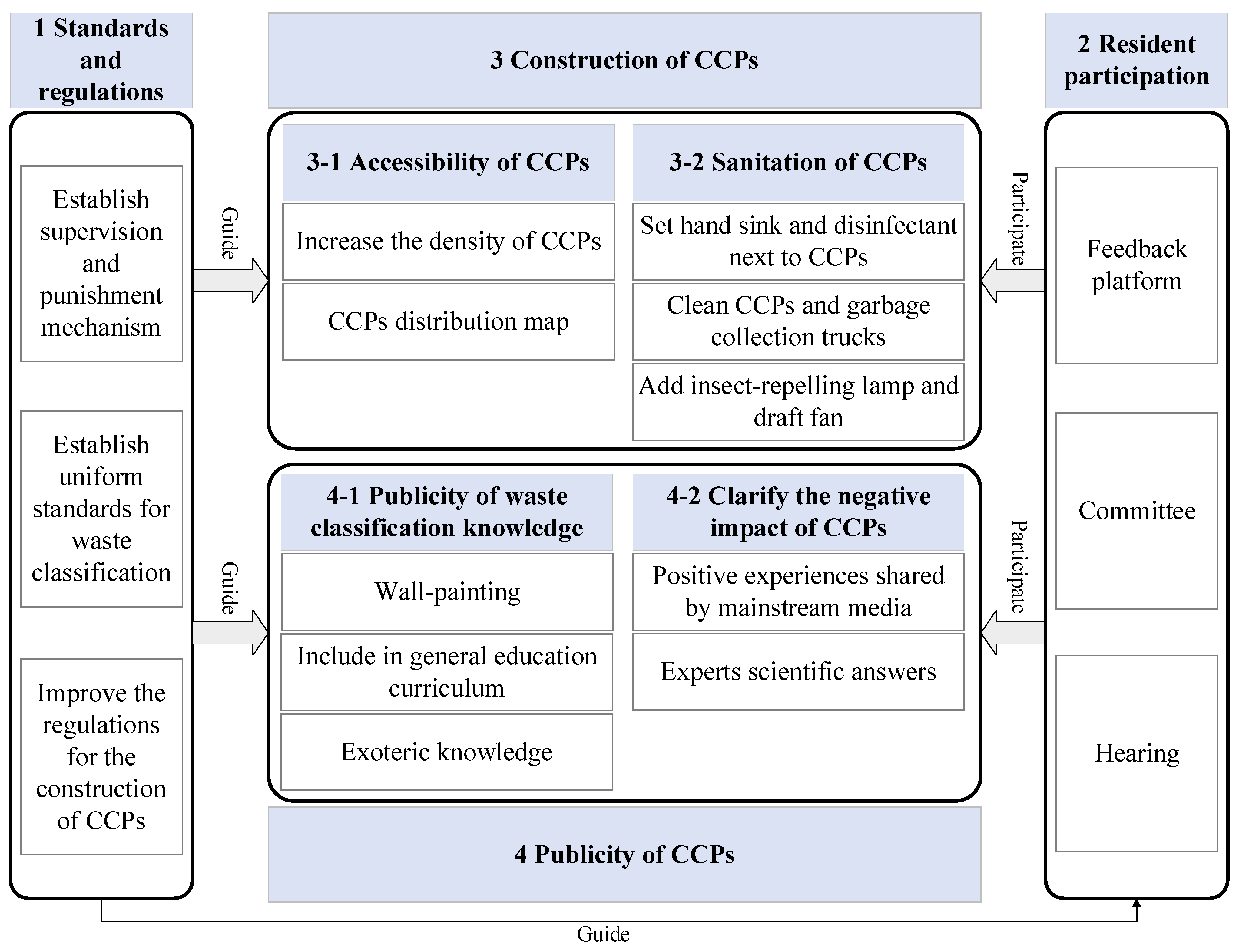 Ijerph 19 15806 g004