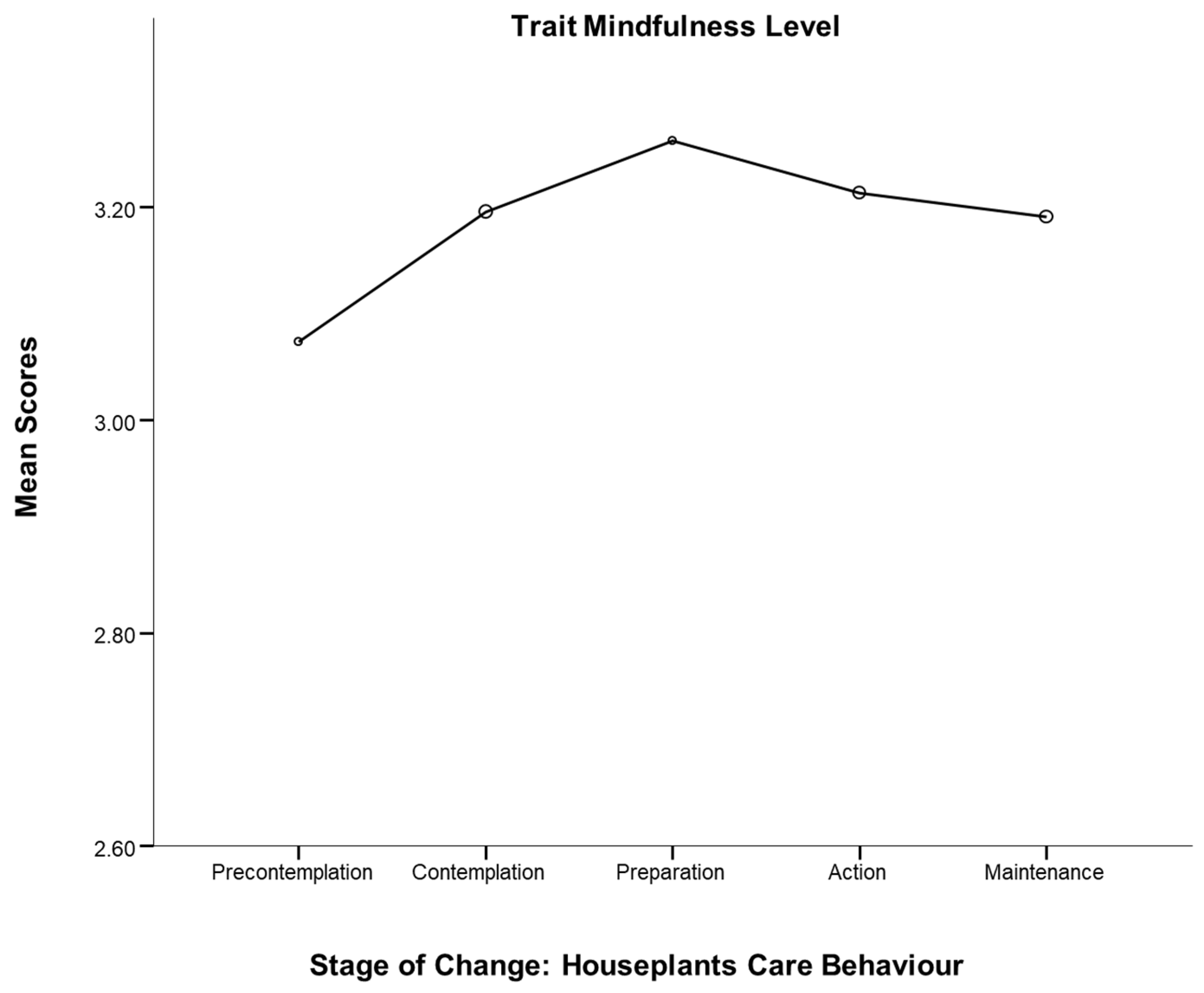 Ijerph 19 15810 g004