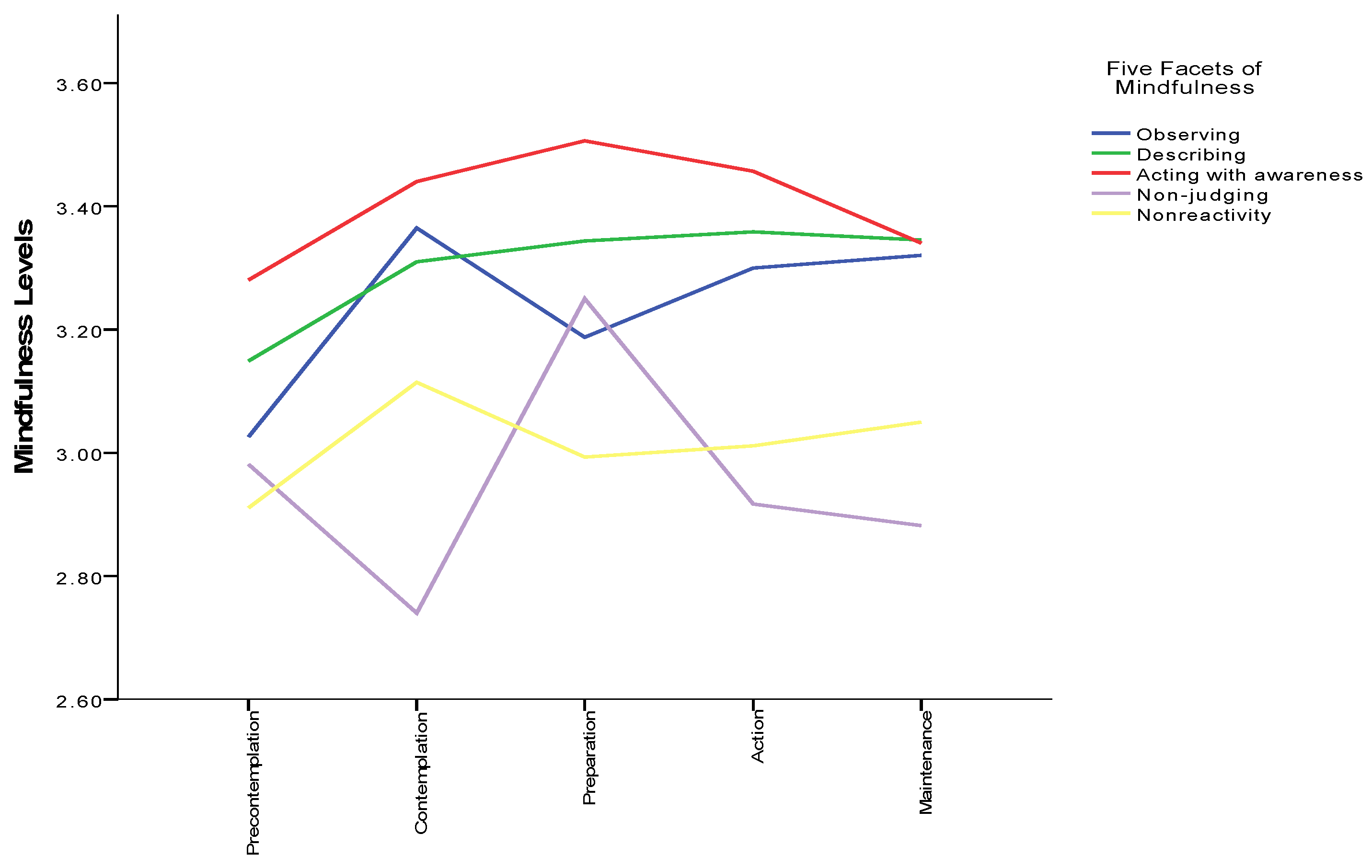 Ijerph 19 15810 g005