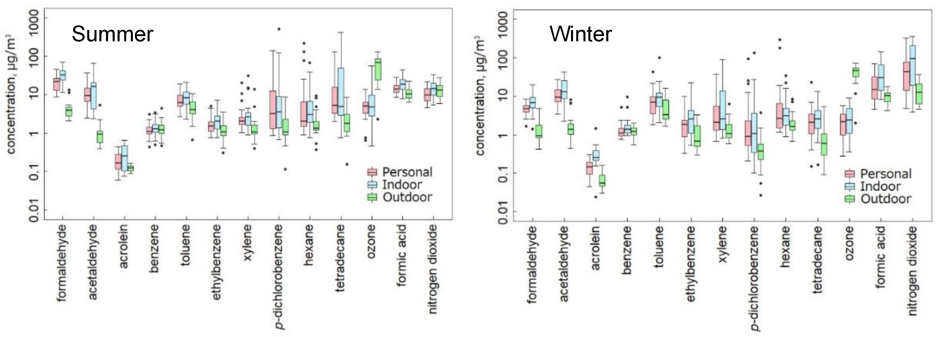 Ijerph 19 15813 g001 Ijerph 19 15813 g001