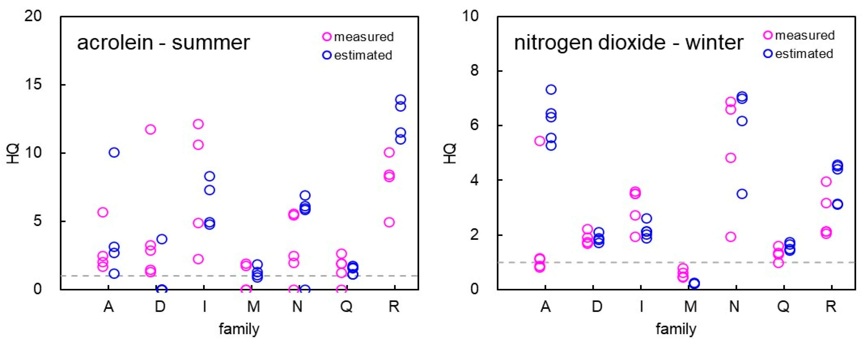 Ijerph 19 15813 g004 Ijerph 19 15813 g004
