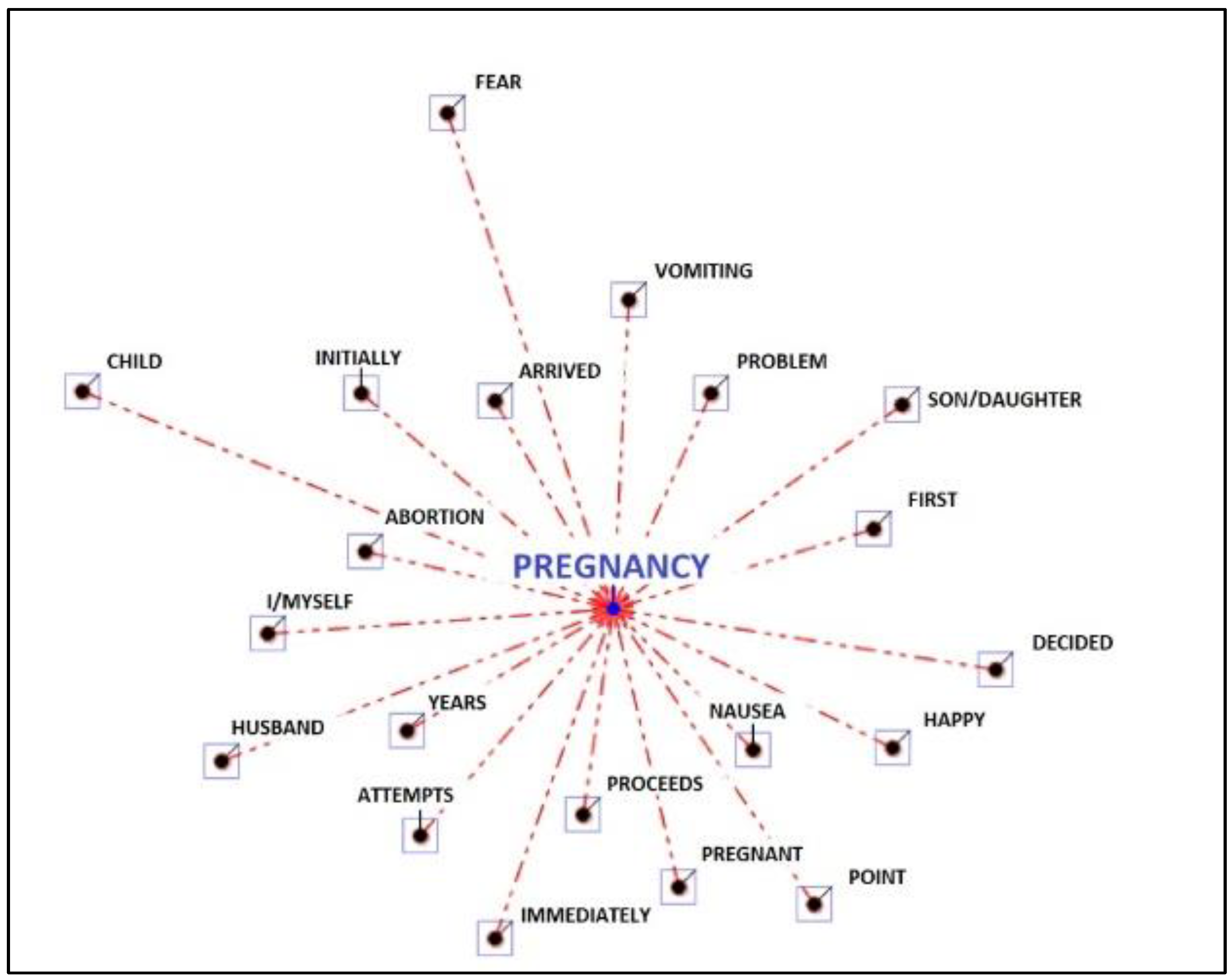 Ijerph 19 15818 g001