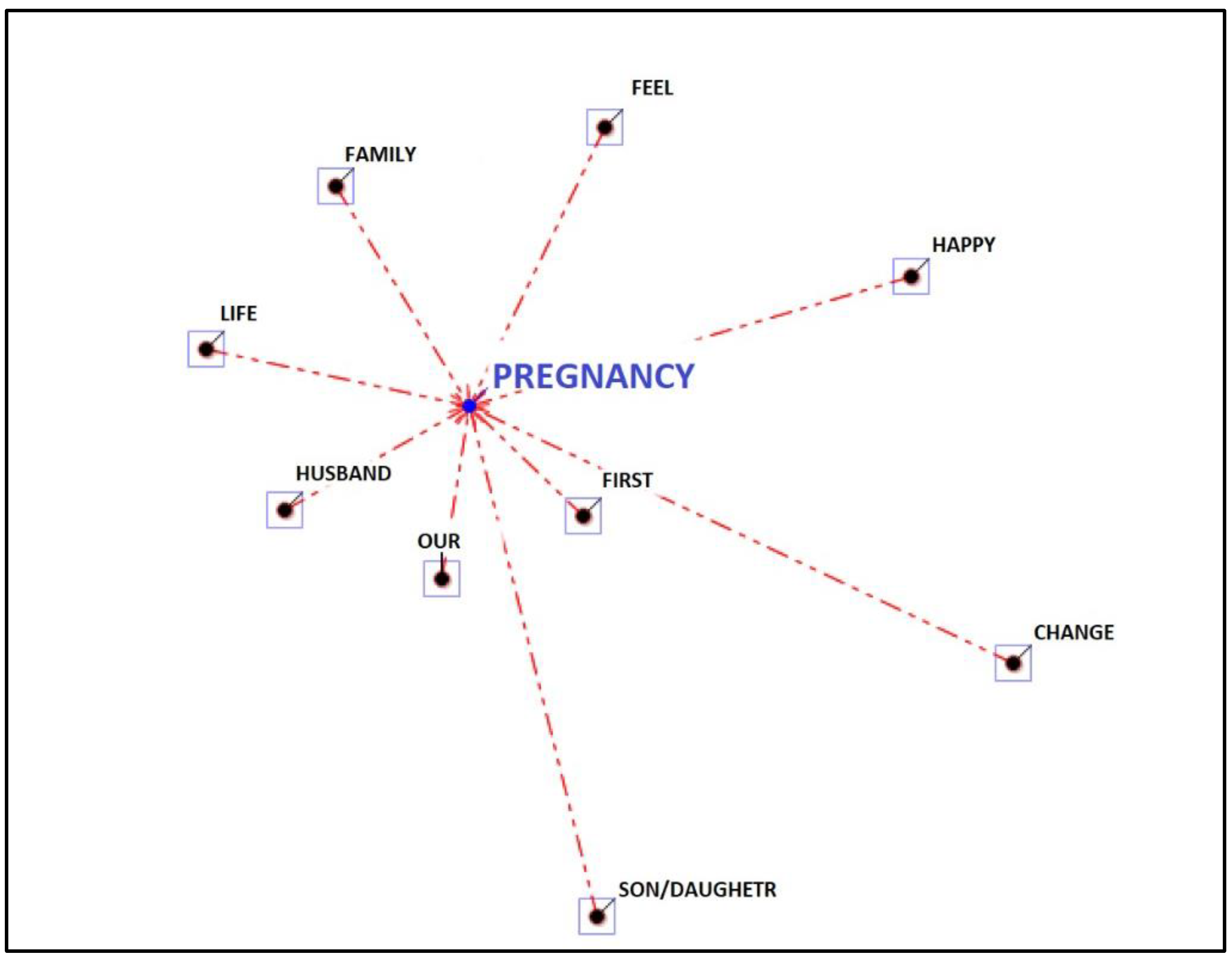 Ijerph 19 15818 g003