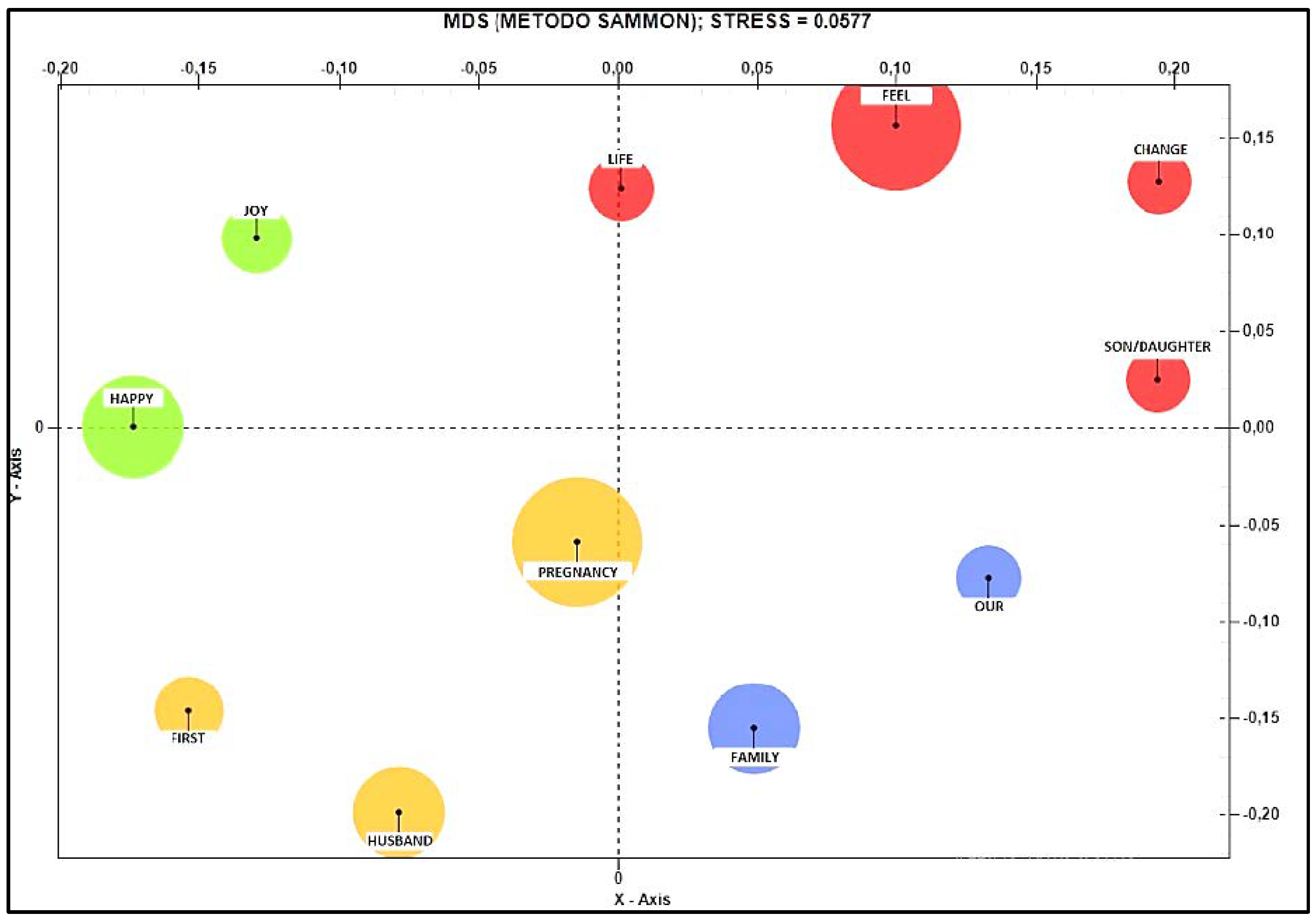 Ijerph 19 15818 g004