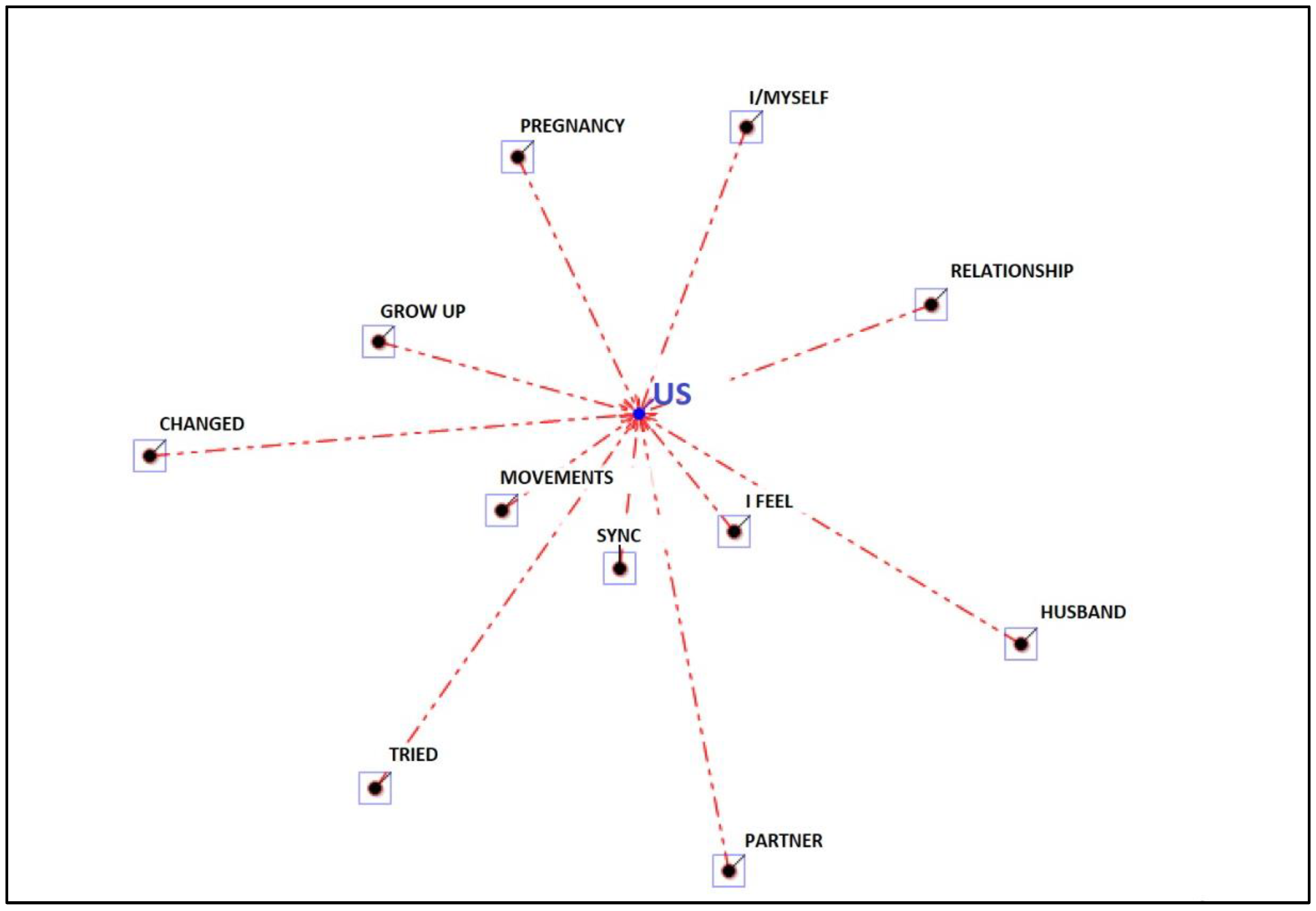 Ijerph 19 15818 g005