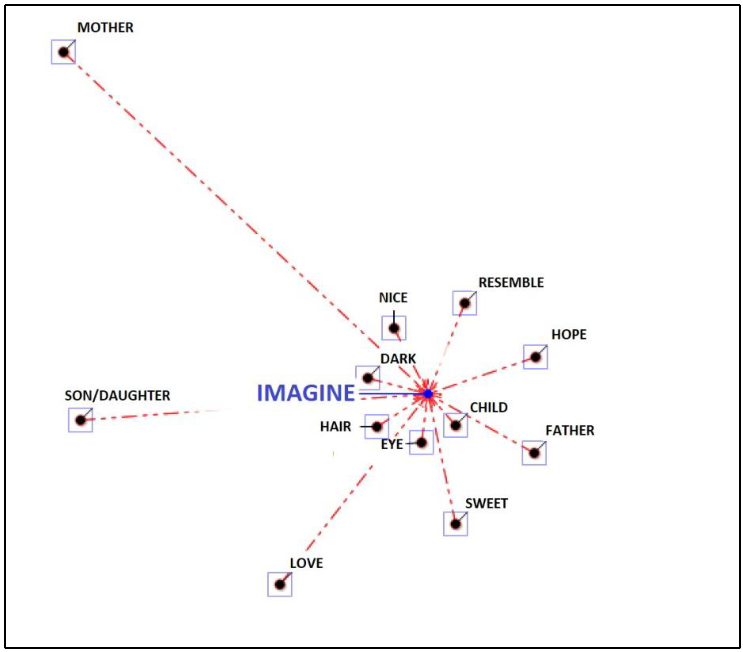 Ijerph 19 15818 g007