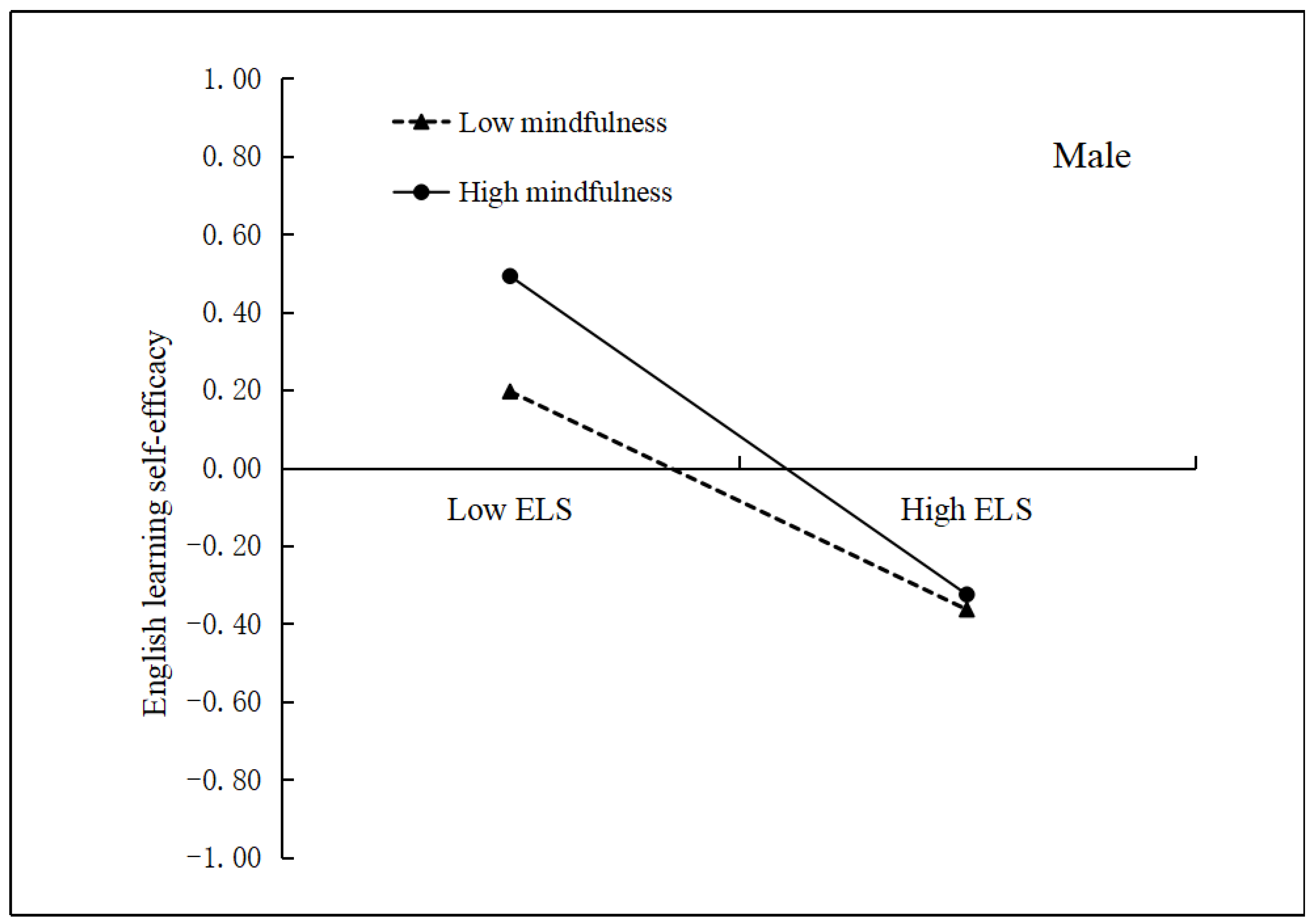 Ijerph 19 15819 g001