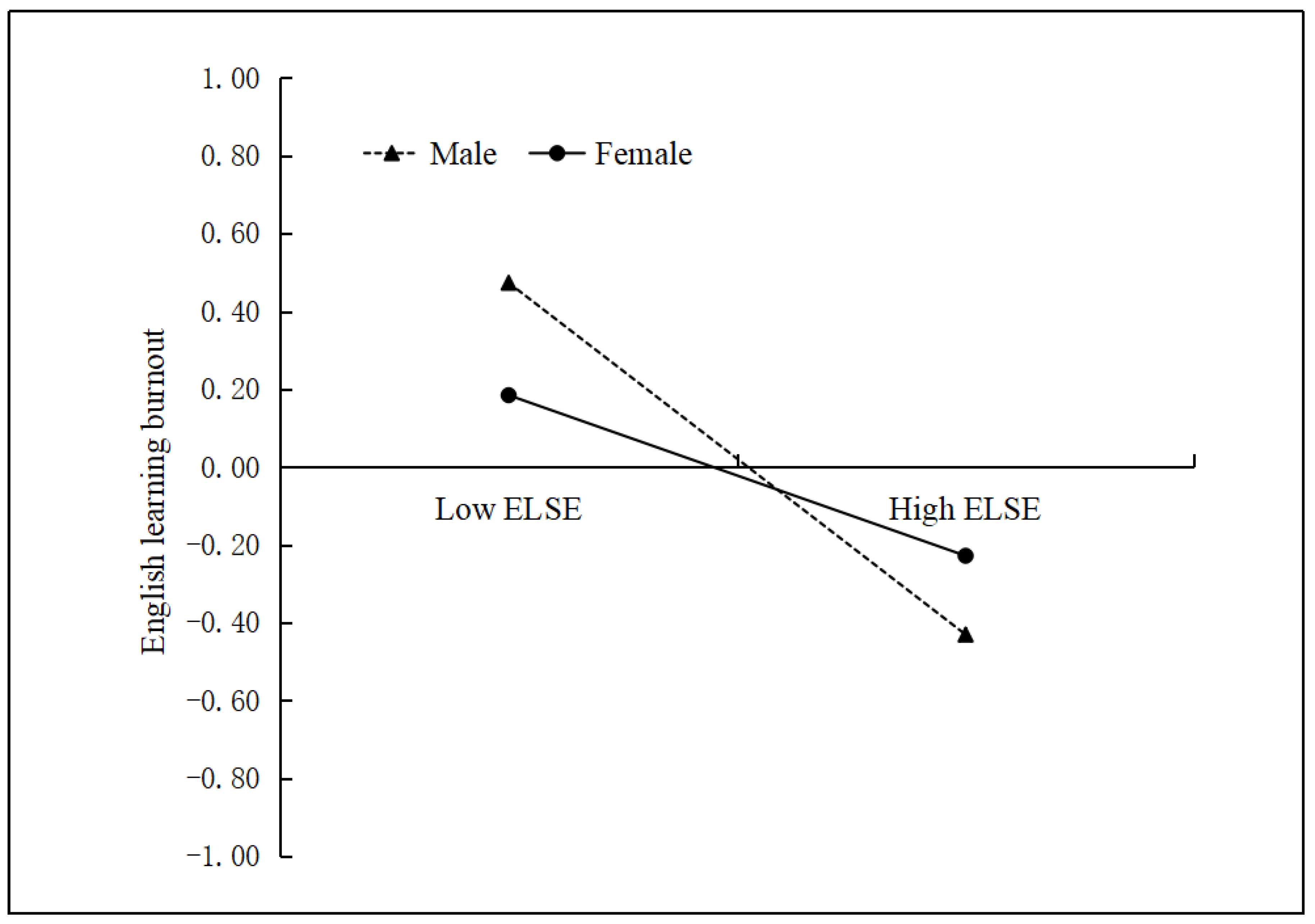 Ijerph 19 15819 g003