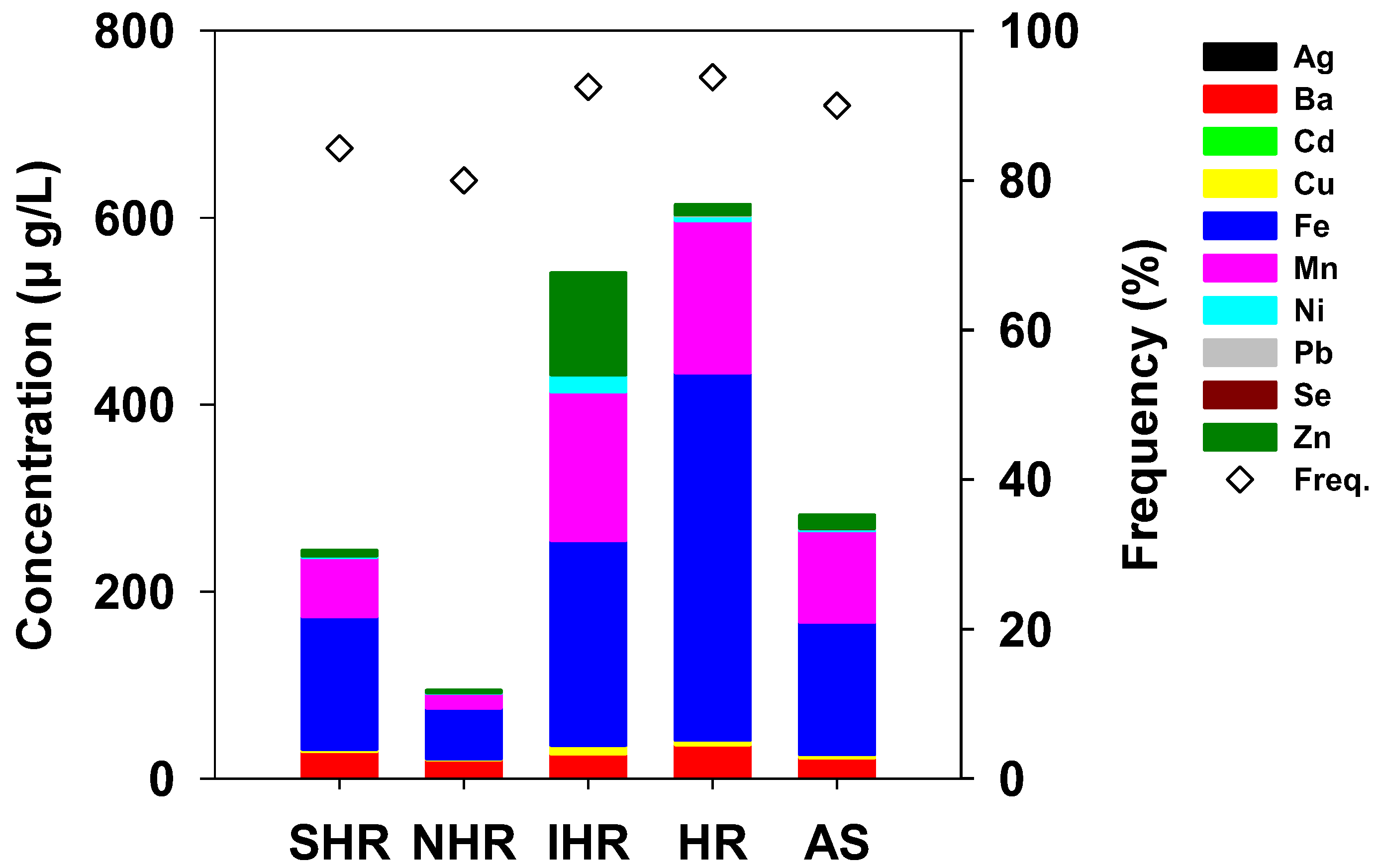 Ijerph 19 15822 g002 Ijerph 19 15822 g002