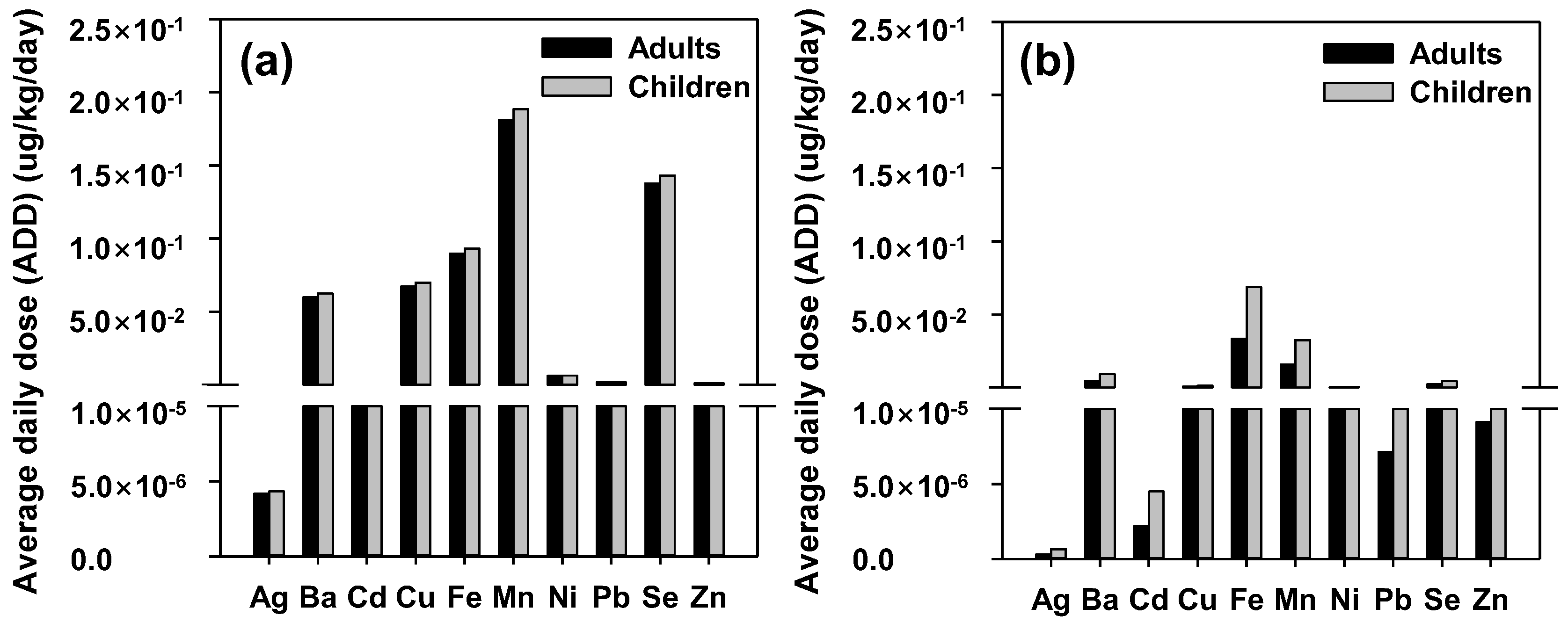 Ijerph 19 15822 g004 Ijerph 19 15822 g004