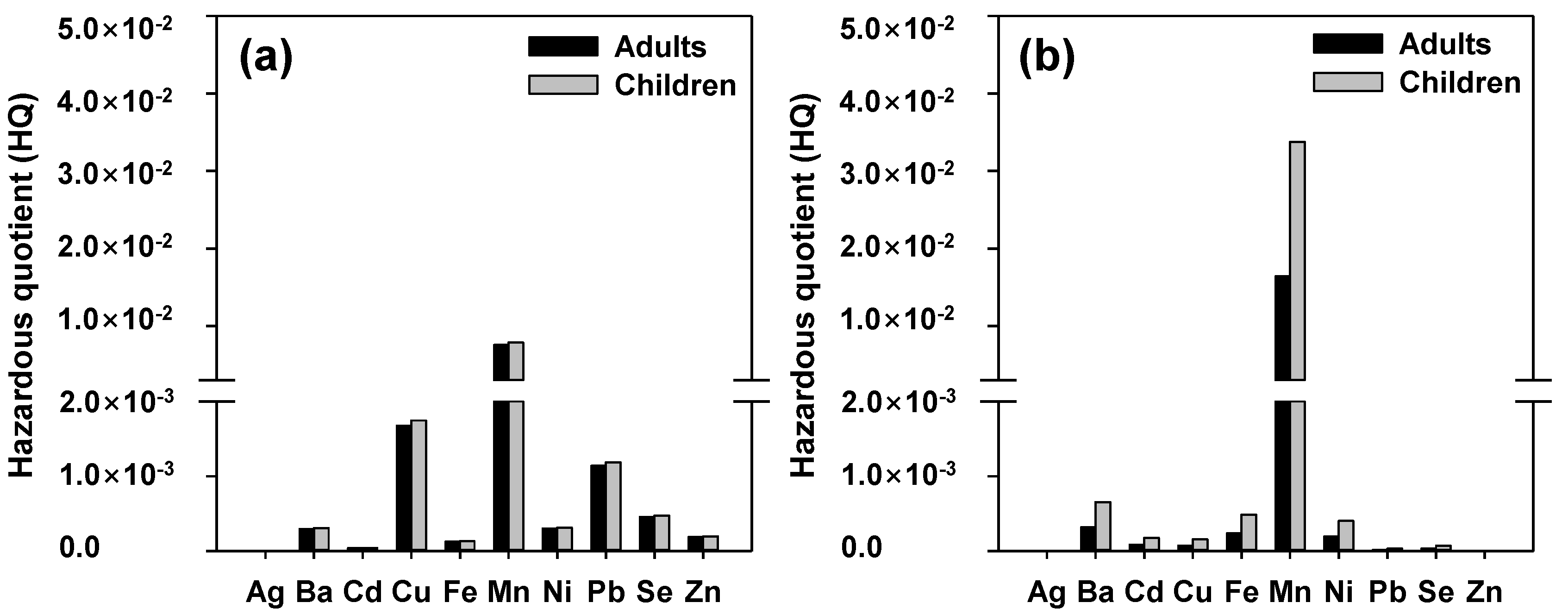 Ijerph 19 15822 g005 Ijerph 19 15822 g005