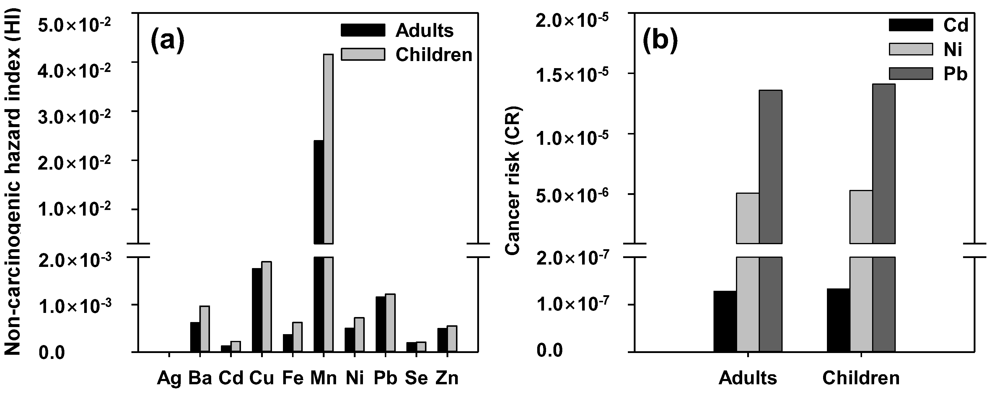 Ijerph 19 15822 g006 Ijerph 19 15822 g006
