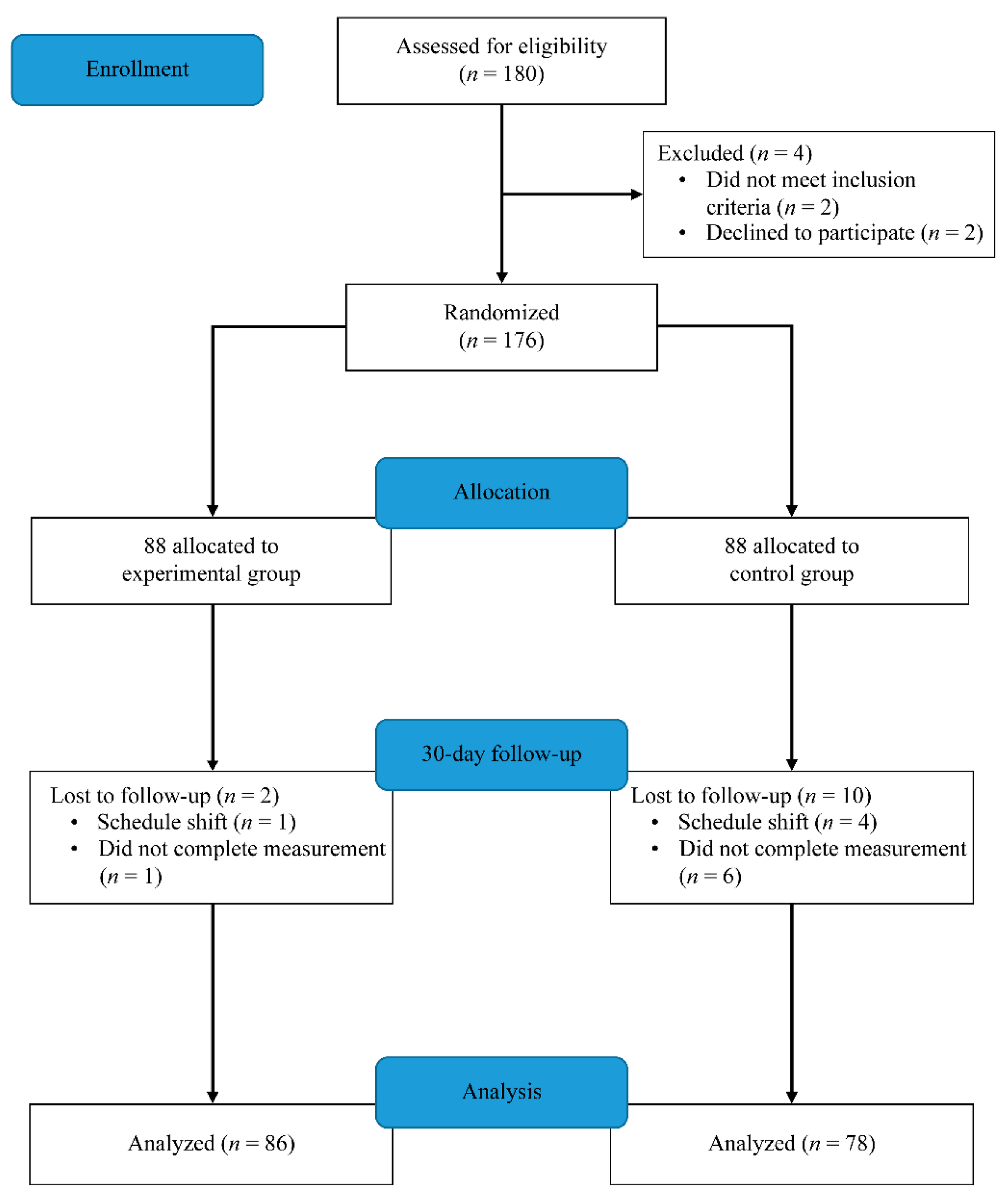 Ijerph 19 15826 g001 Ijerph 19 15826 g001