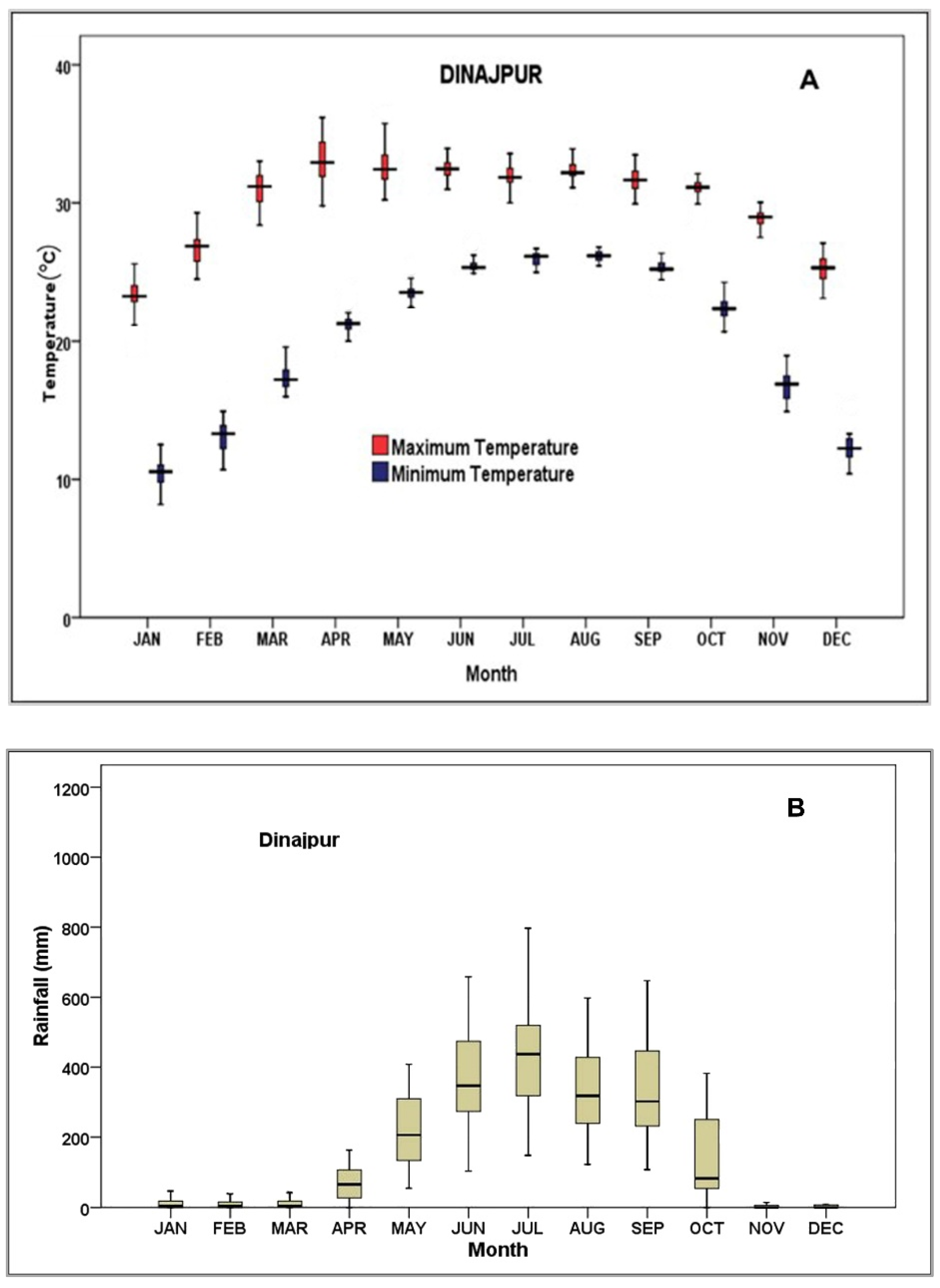 Ijerph 19 15829 g003