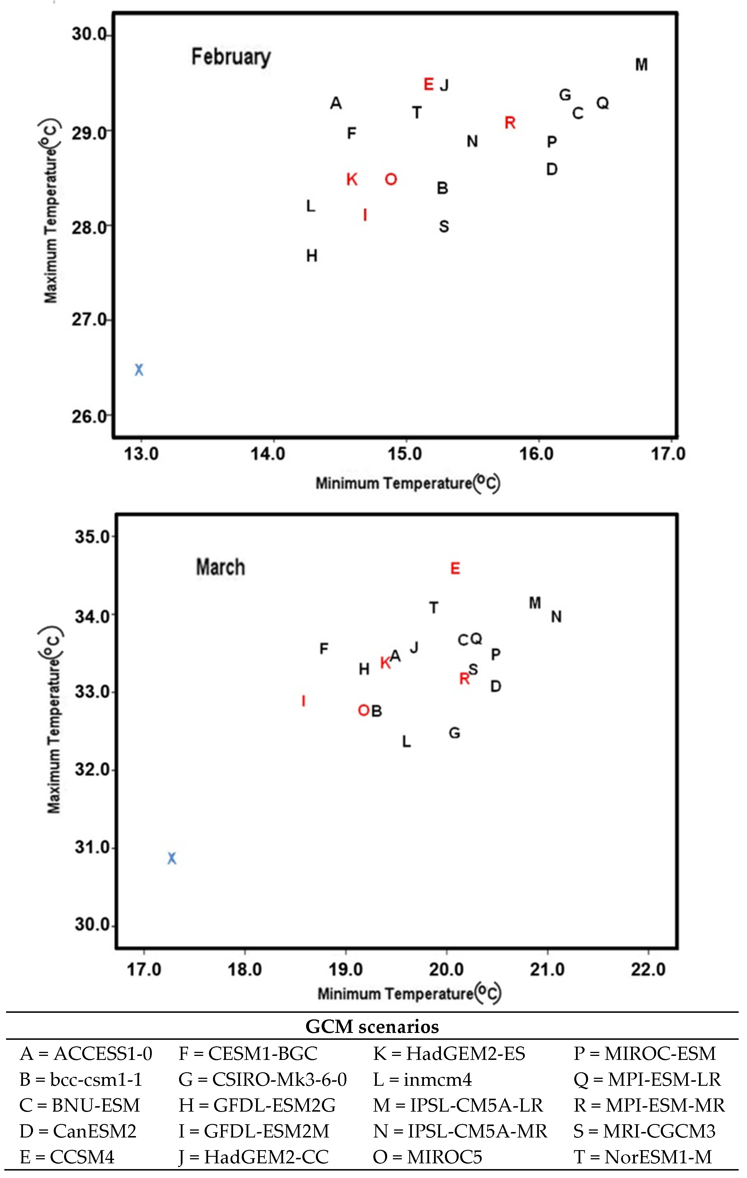 Ijerph 19 15829 g005
