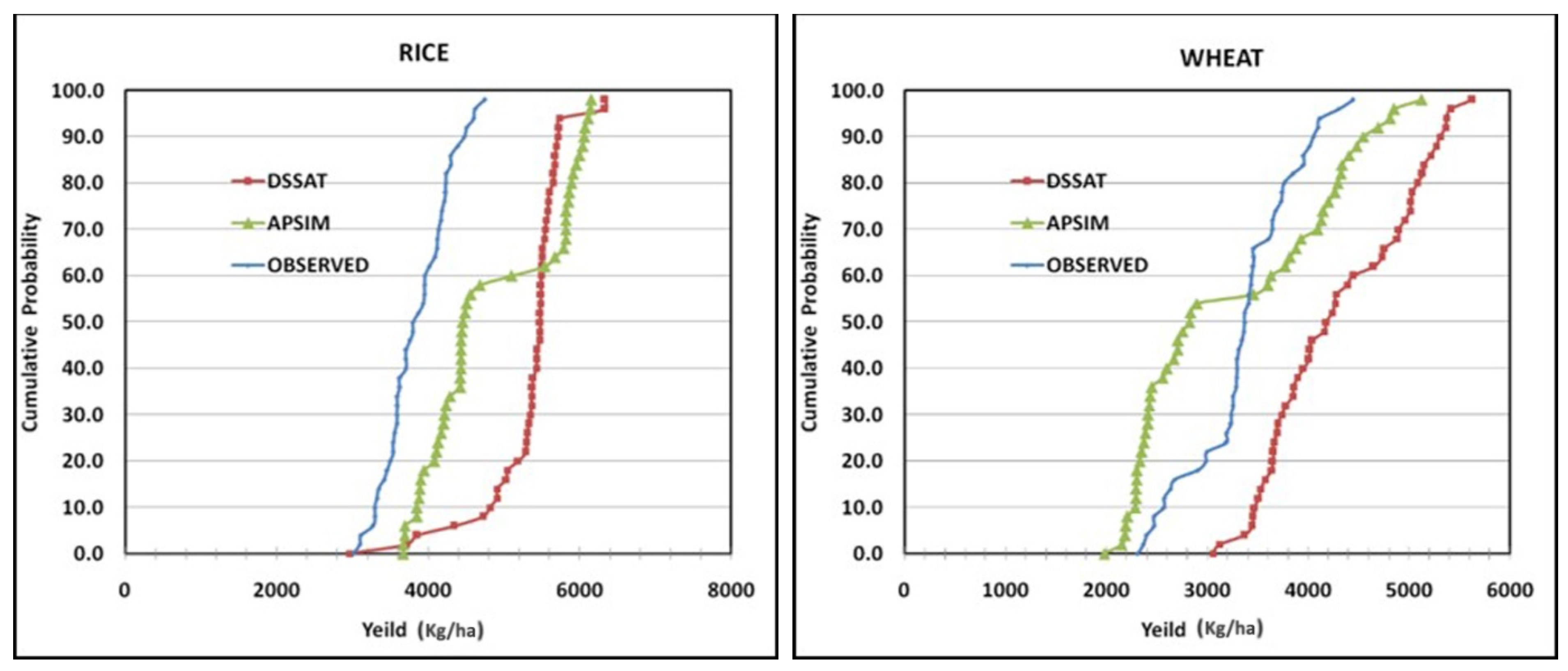 Ijerph 19 15829 g006