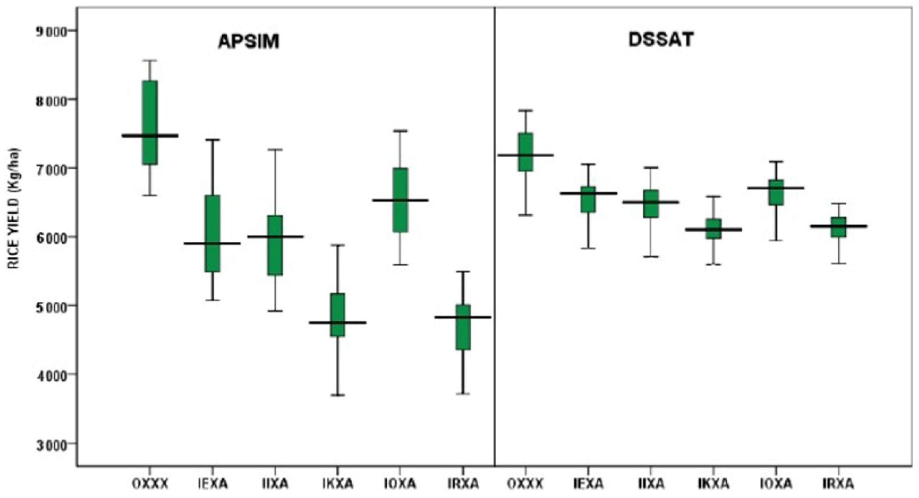 Ijerph 19 15829 g007