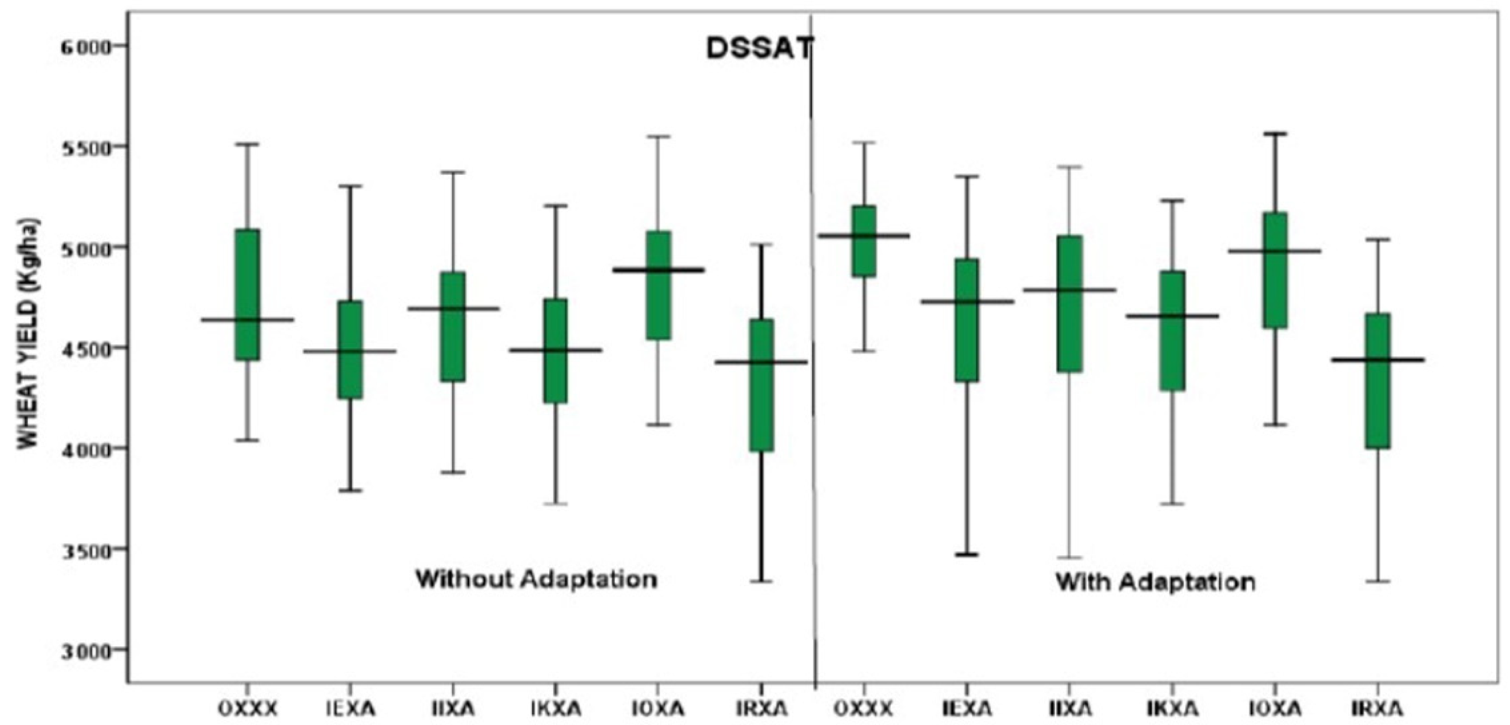 Ijerph 19 15829 g010