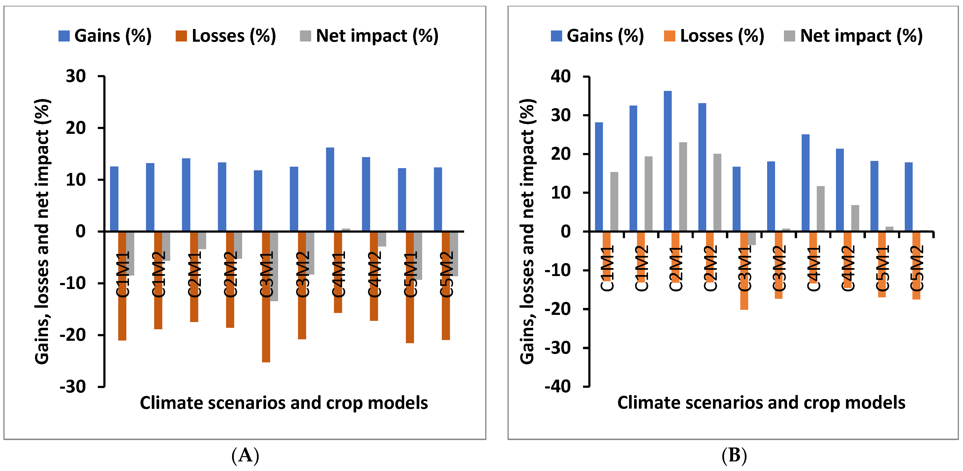 Ijerph 19 15829 g011
