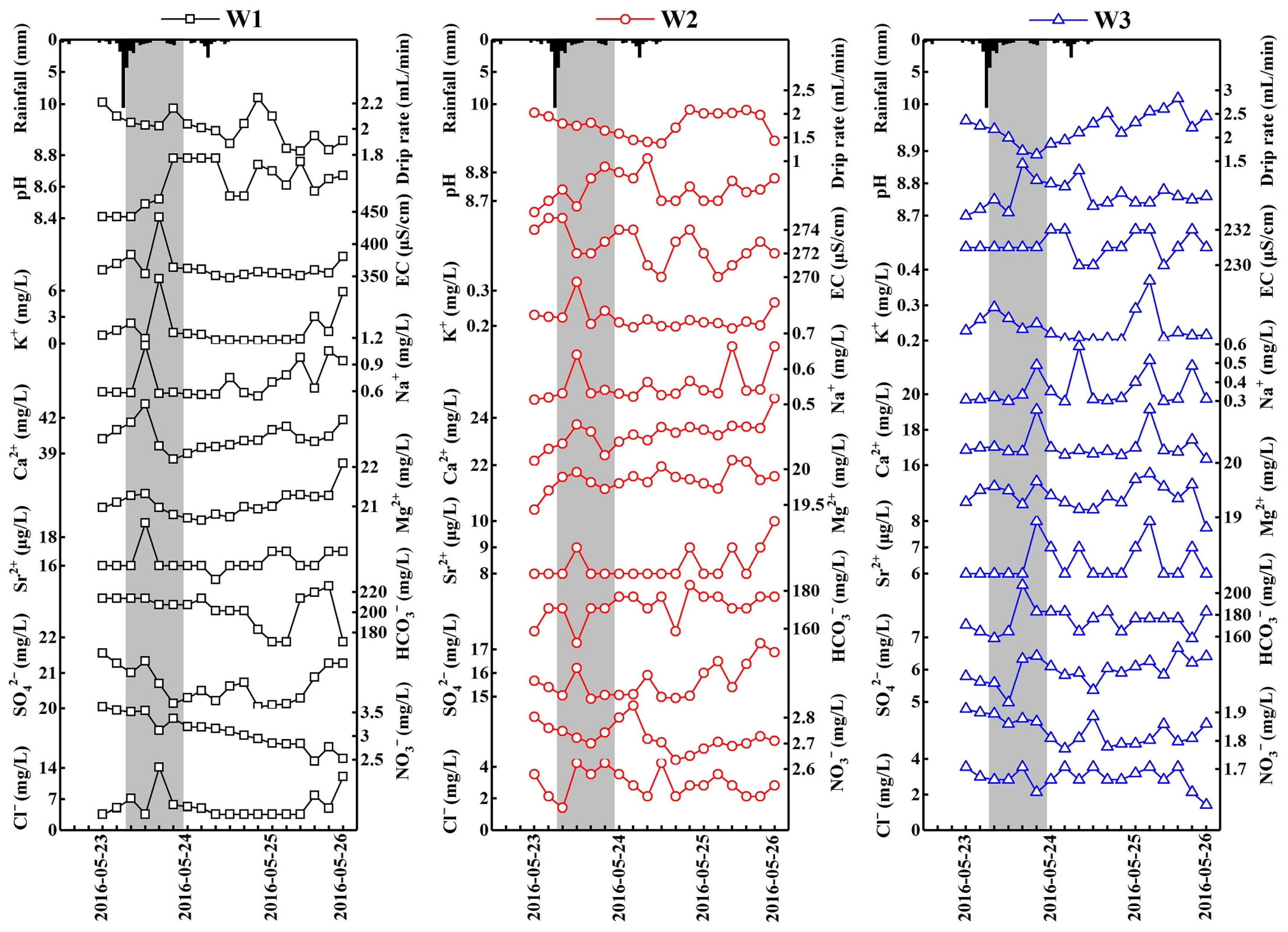 Ijerph 19 15830 g003