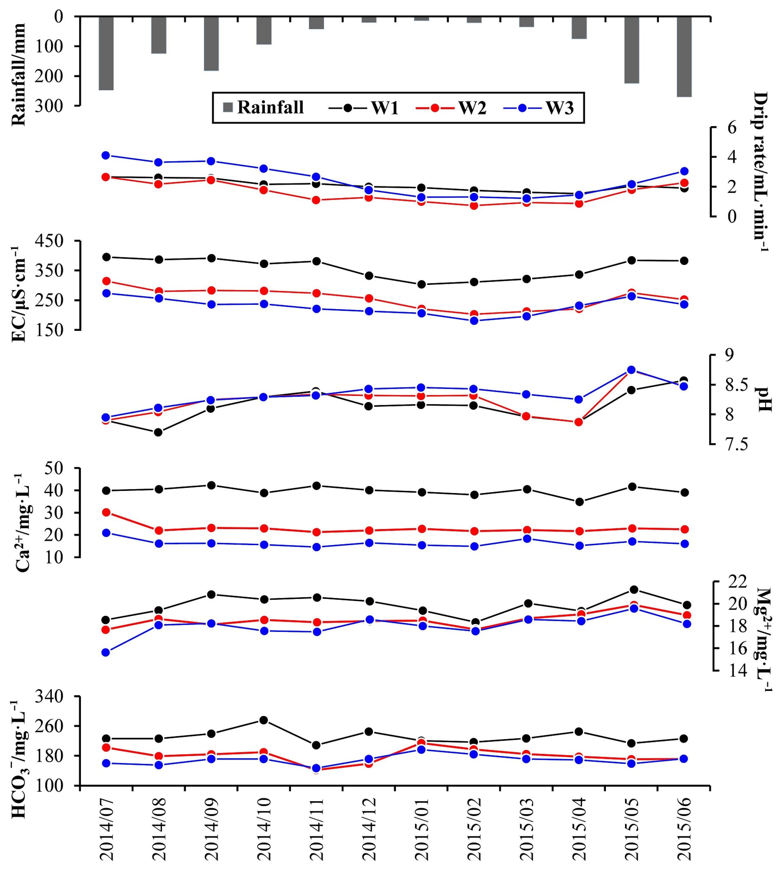 Ijerph 19 15830 g004