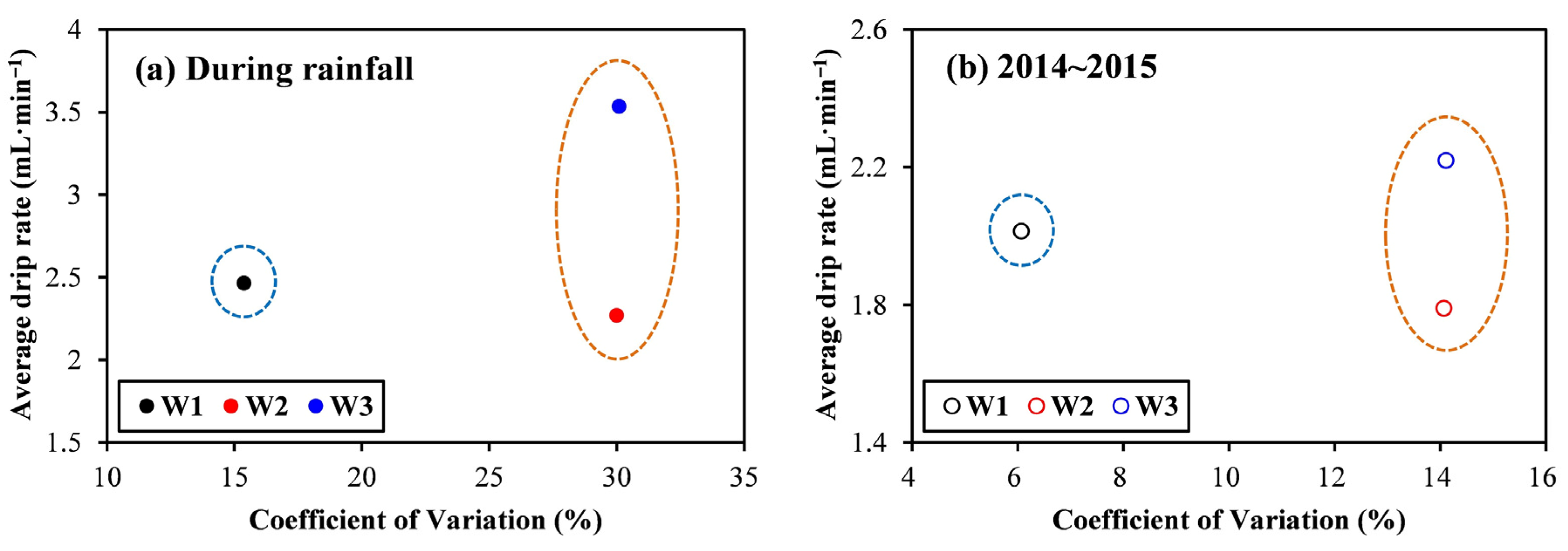 Ijerph 19 15830 g005