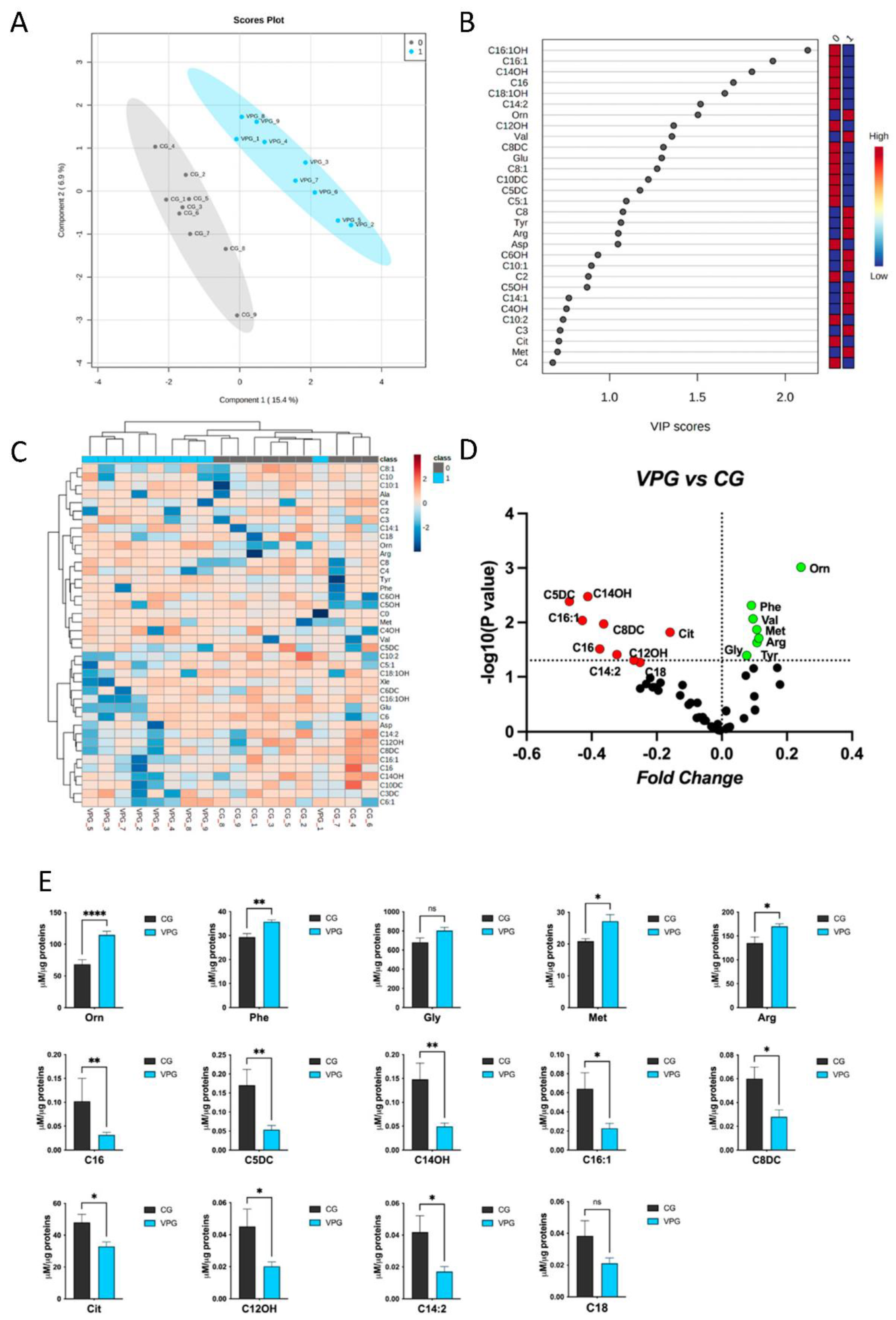 Ijerph 19 15835 g003
