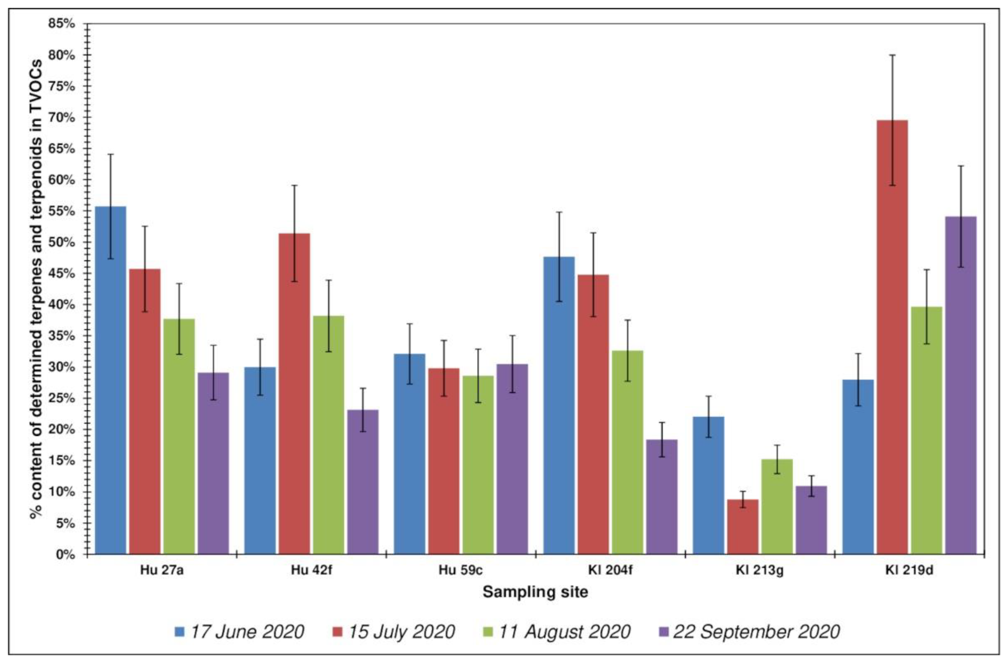 Ijerph 19 15838 g003 Ijerph 19 15838 g003