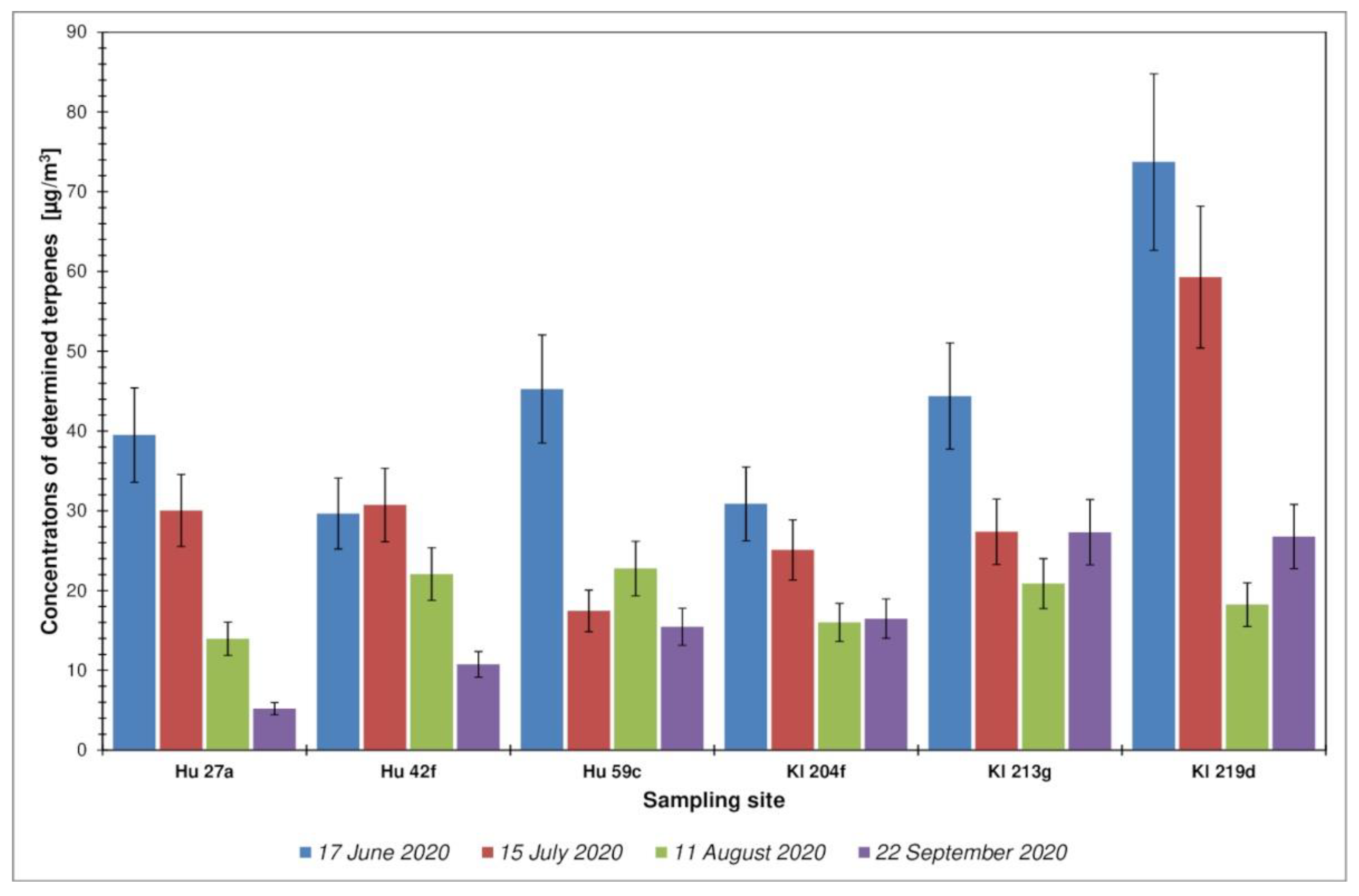 Ijerph 19 15838 g004 Ijerph 19 15838 g004
