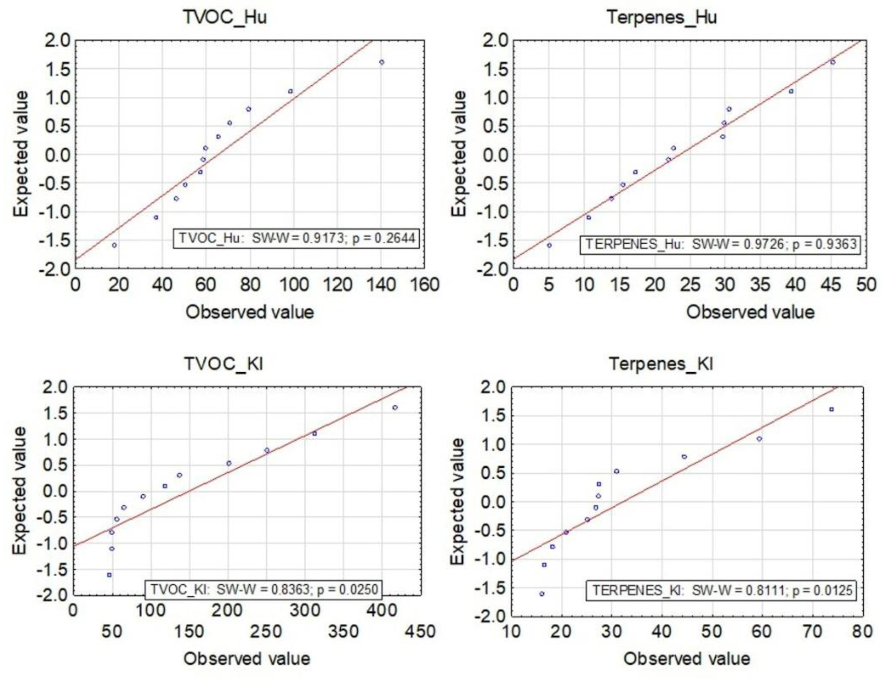 Ijerph 19 15838 g005 Ijerph 19 15838 g005