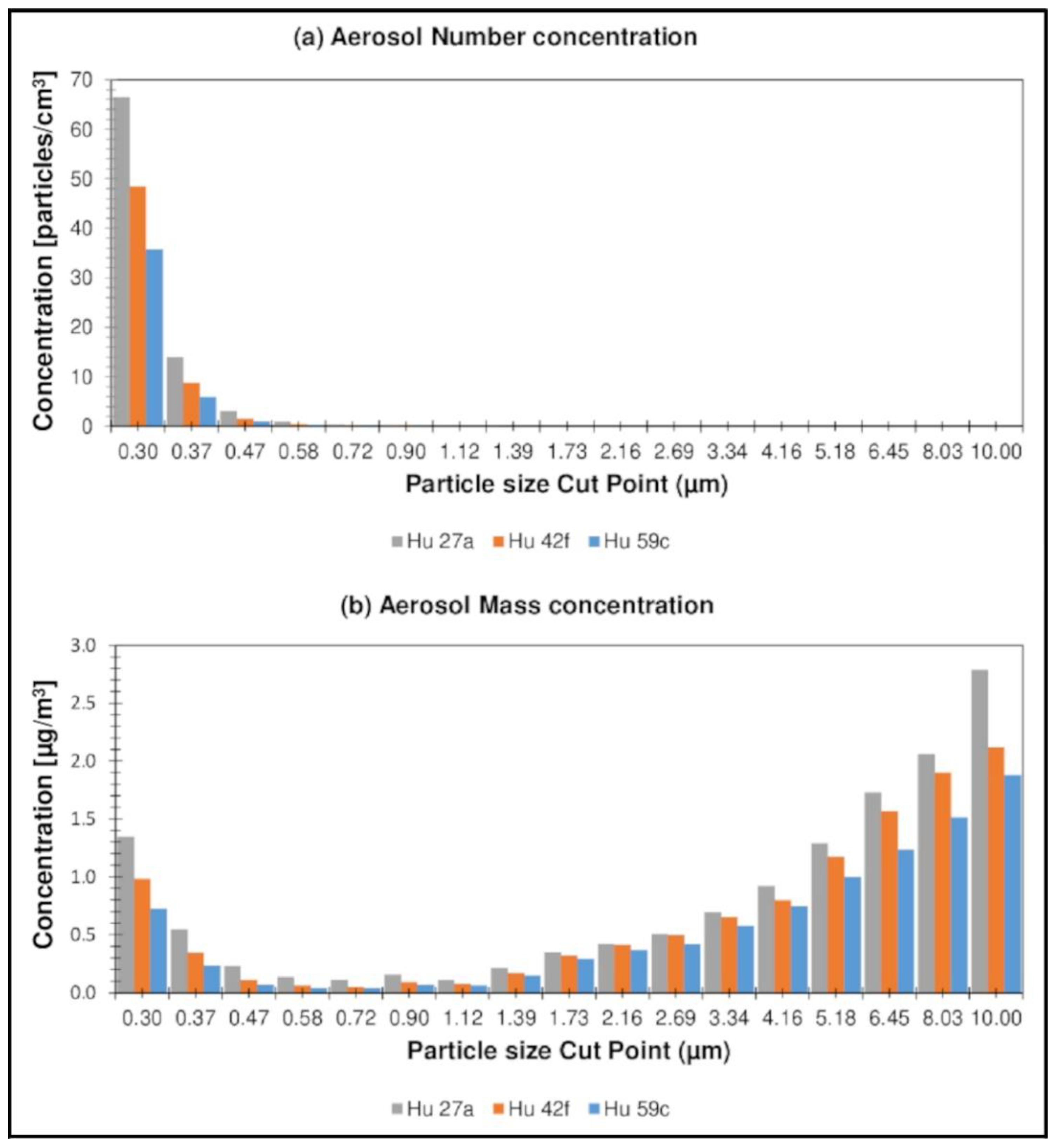 Ijerph 19 15838 g007 Ijerph 19 15838 g007