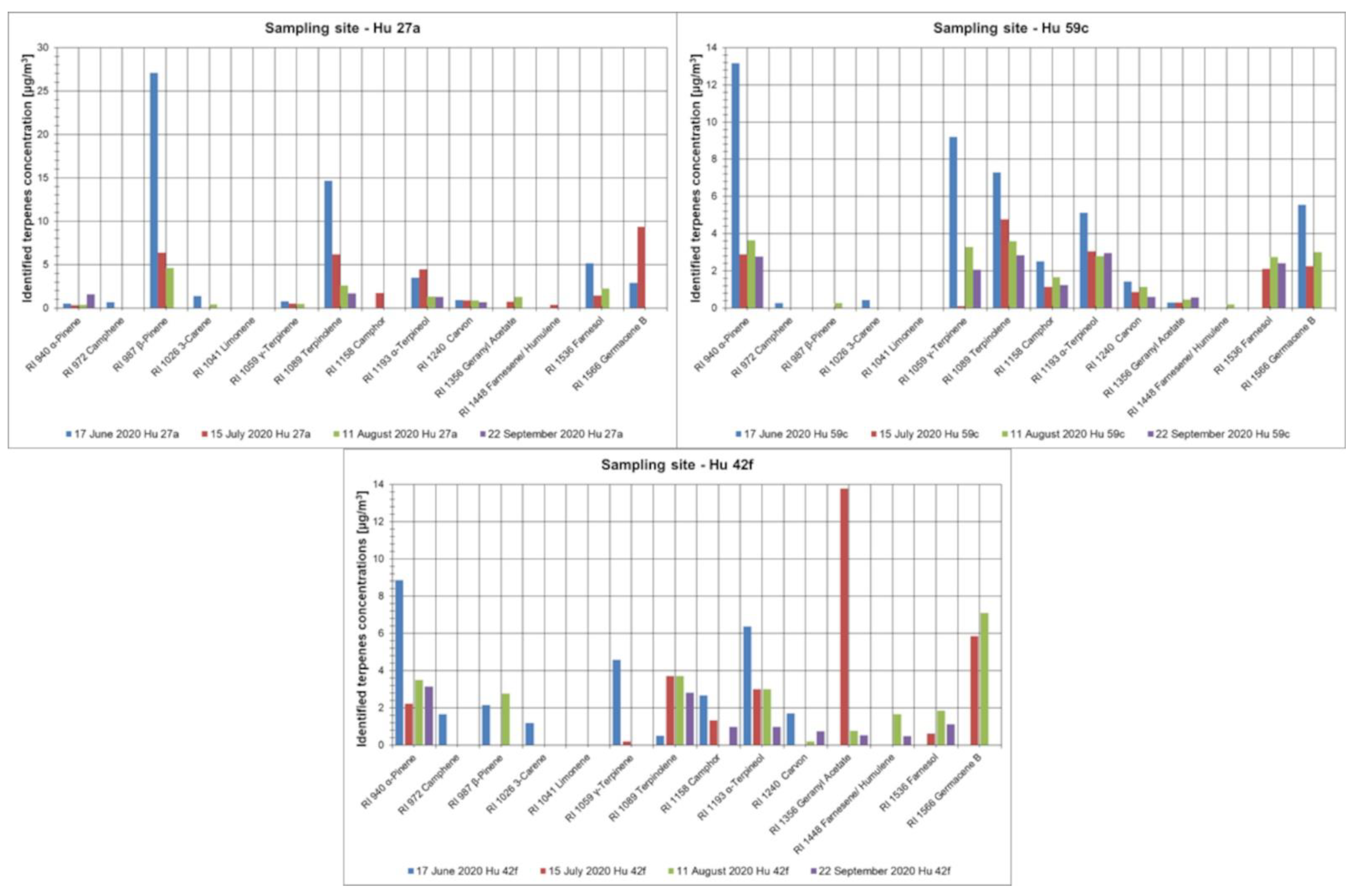 Ijerph 19 15838 g0a1 Ijerph 19 15838 g0a1