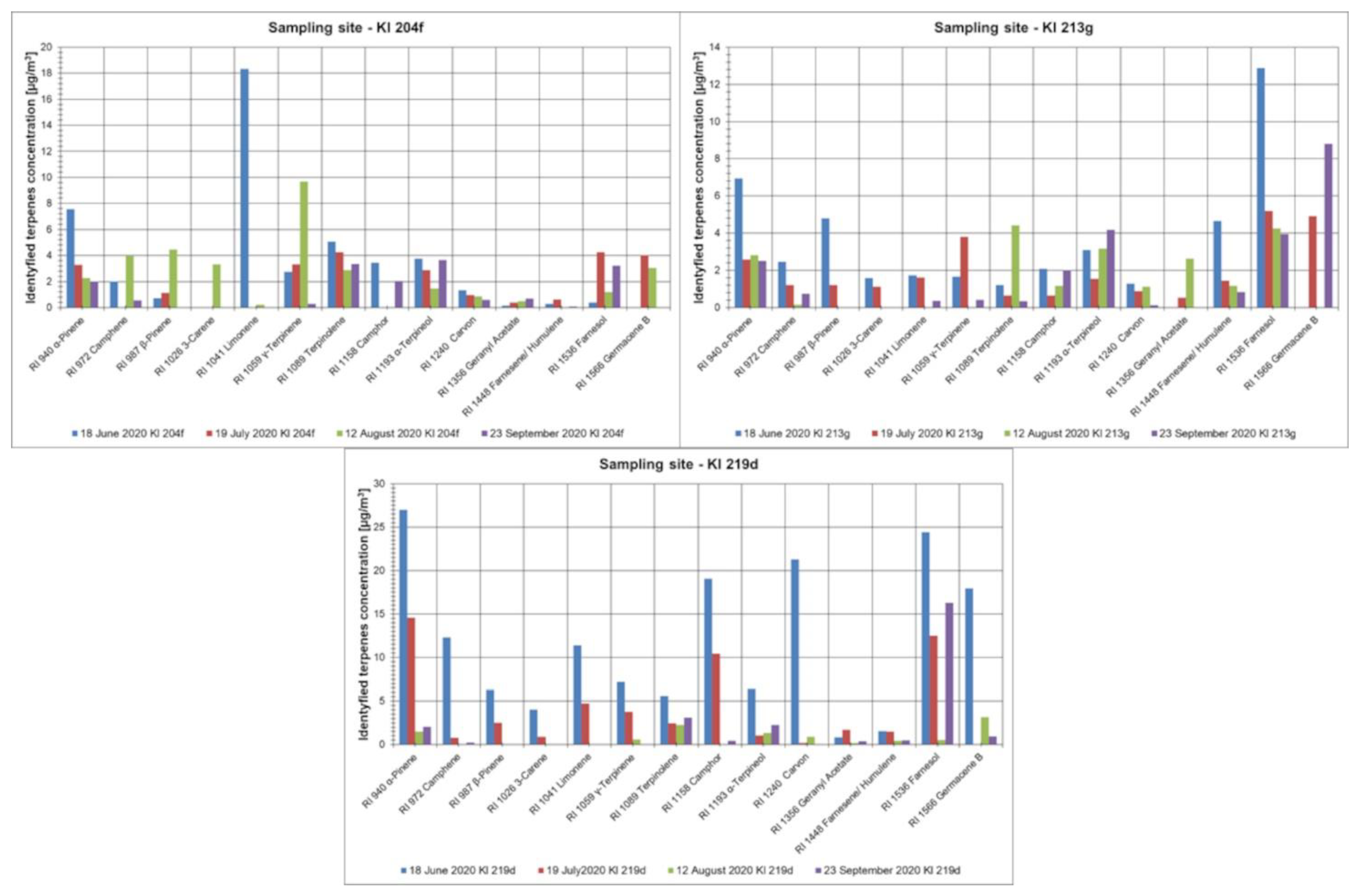 Ijerph 19 15838 g0a2 Ijerph 19 15838 g0a2