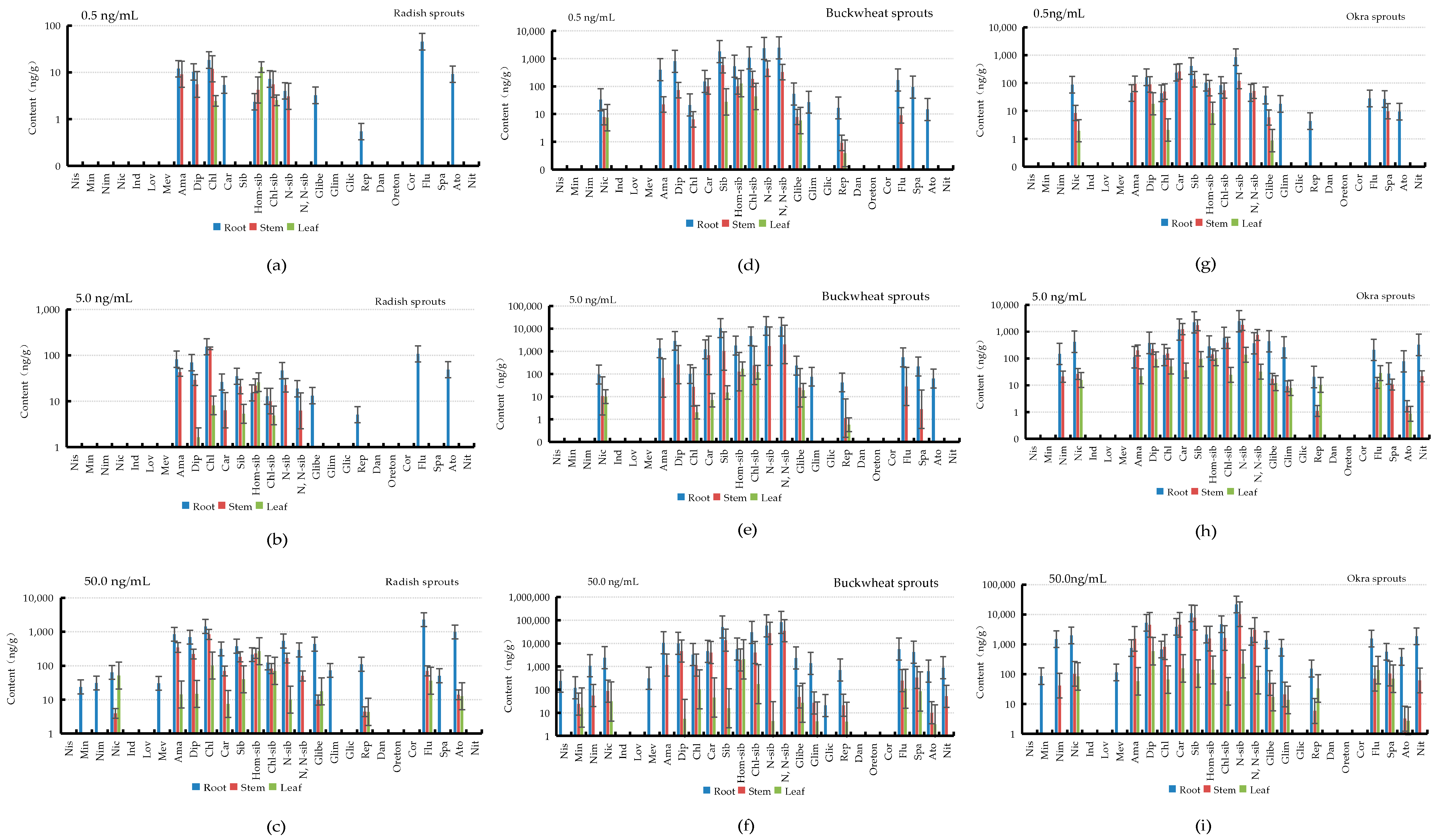 Ijerph 19 15840 g004