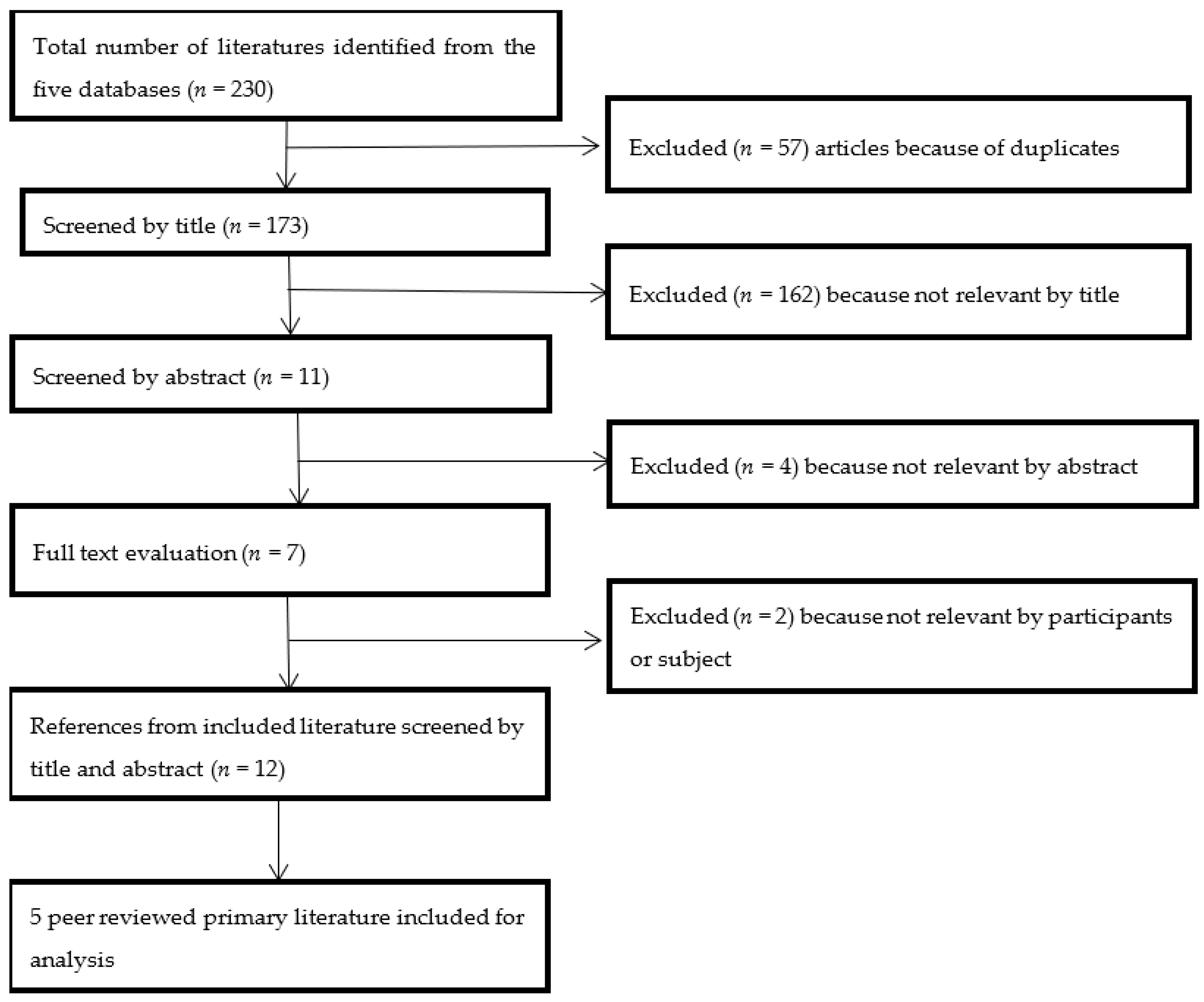 Ijerph 19 15843 g002