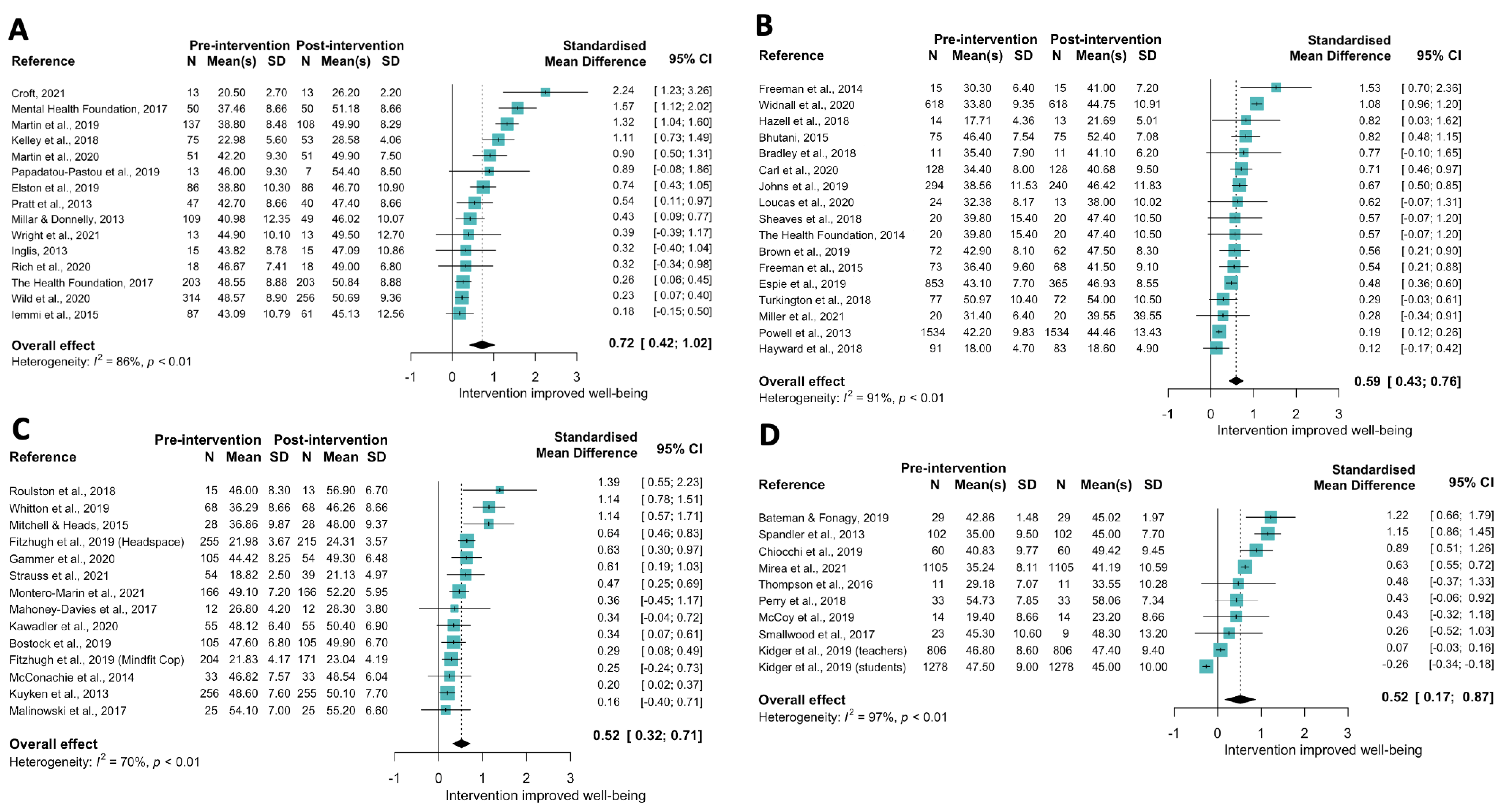 Ijerph 19 15845 g003