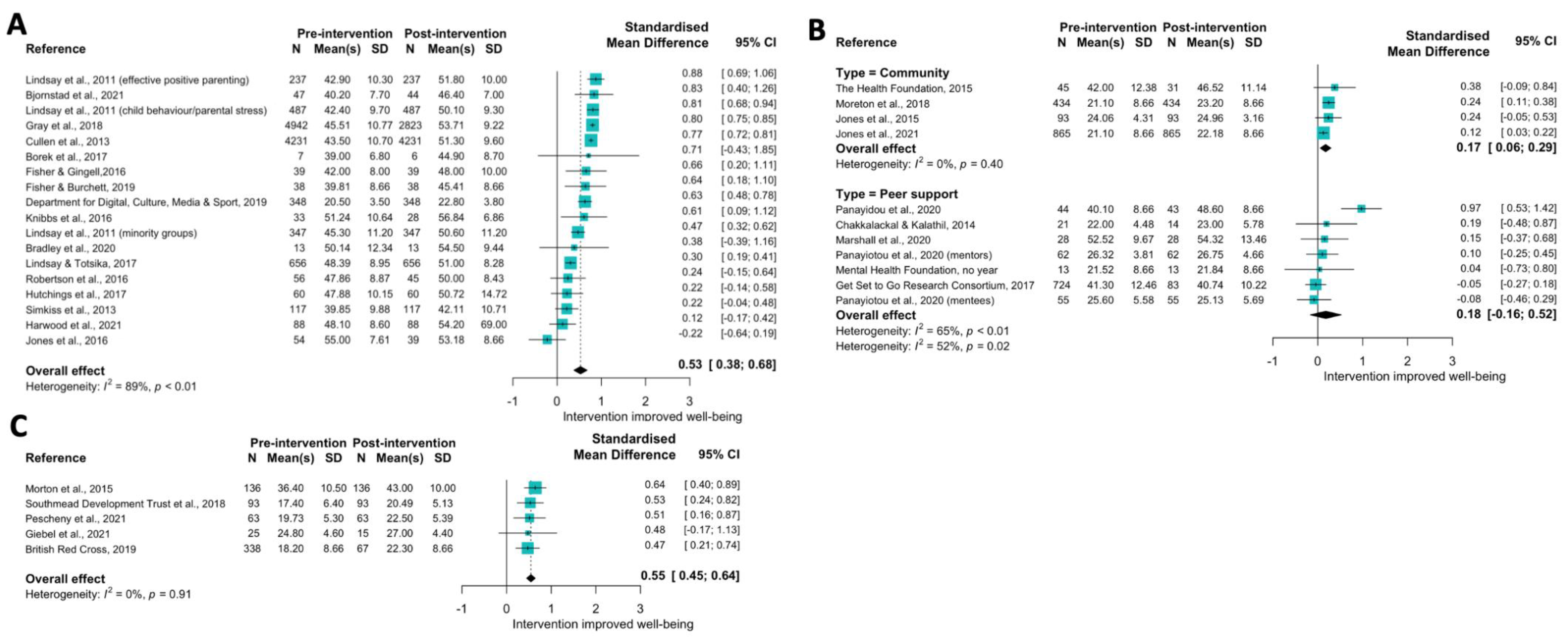 Ijerph 19 15845 g004