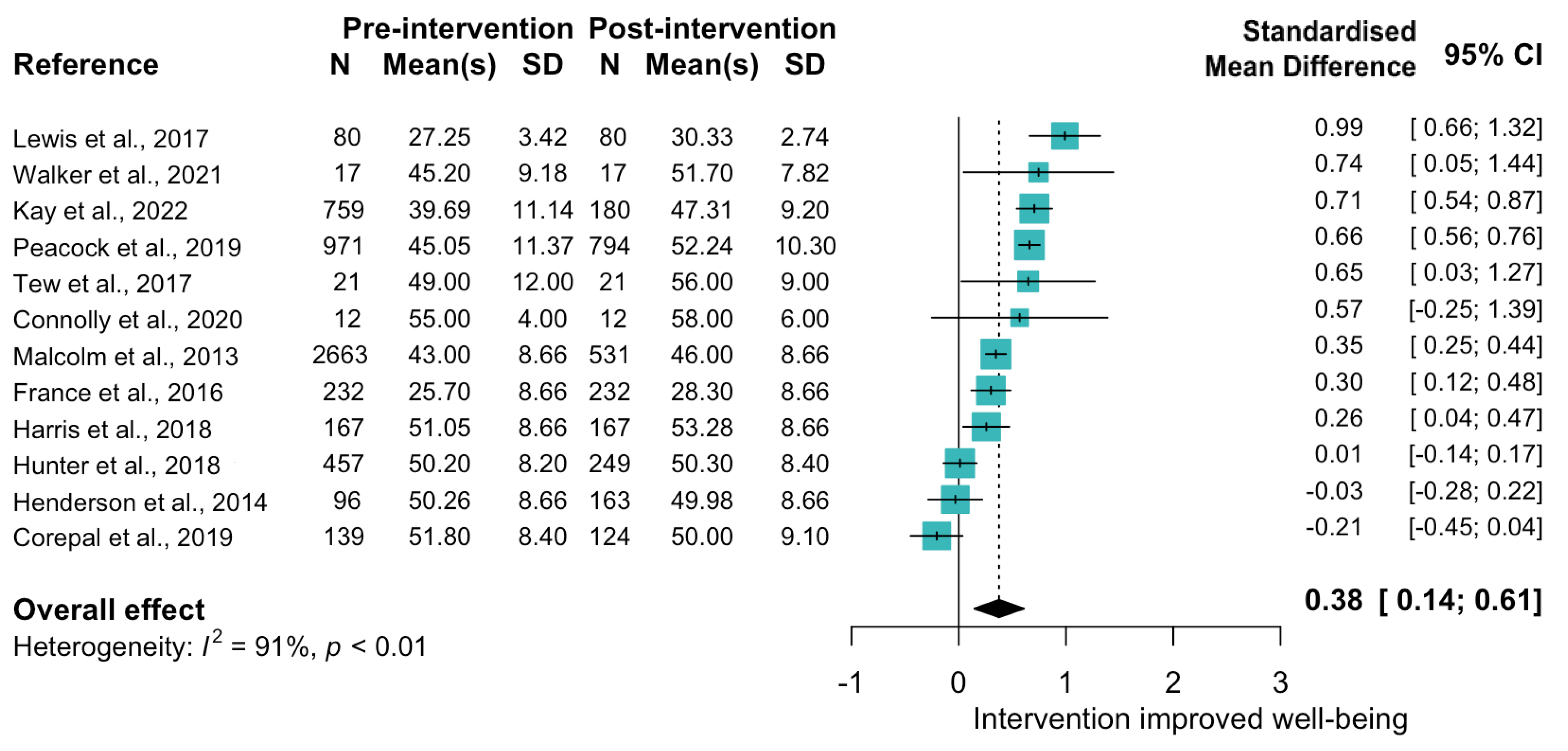 Ijerph 19 15845 g006