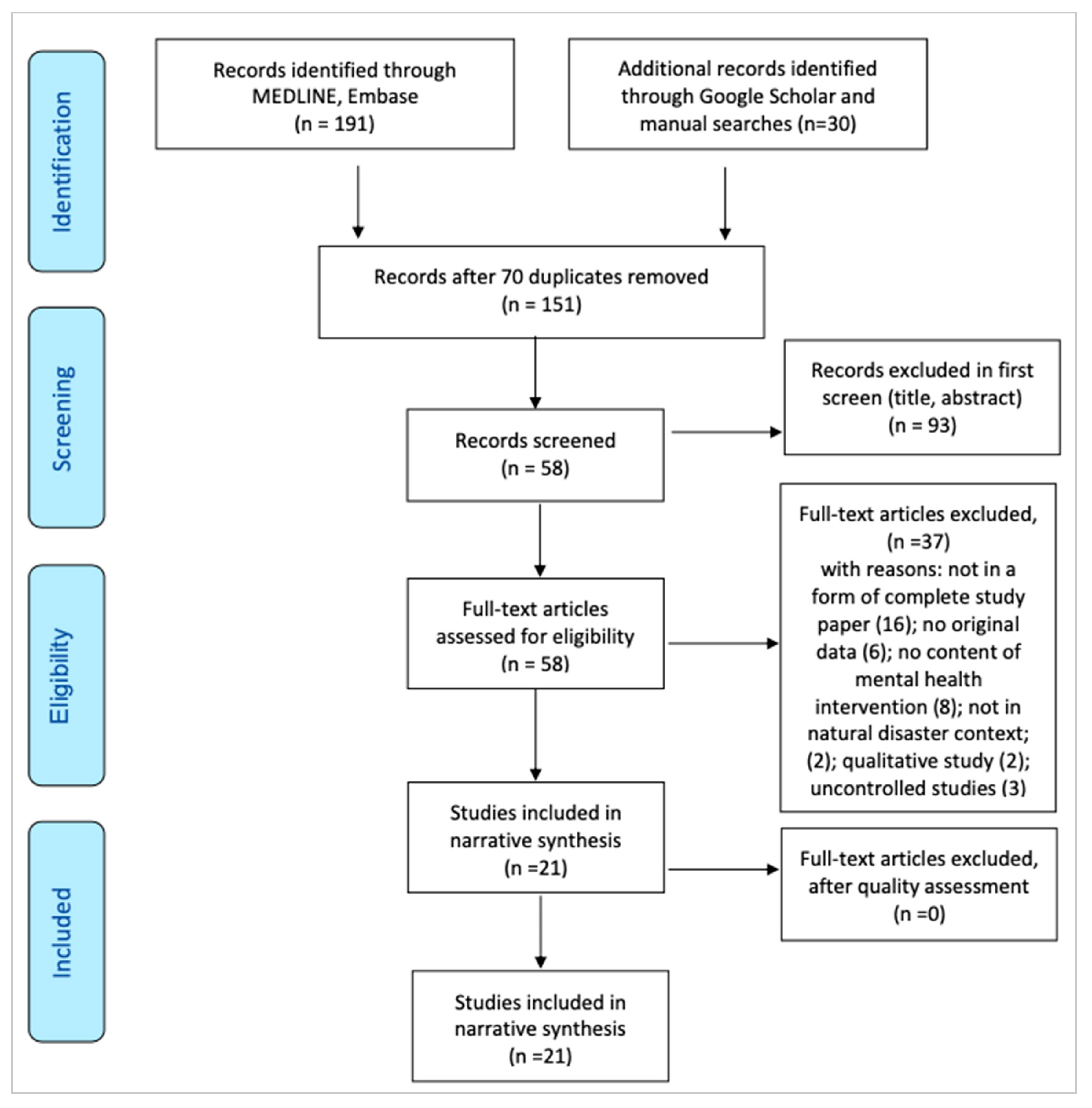 Ijerph 19 15847 g001