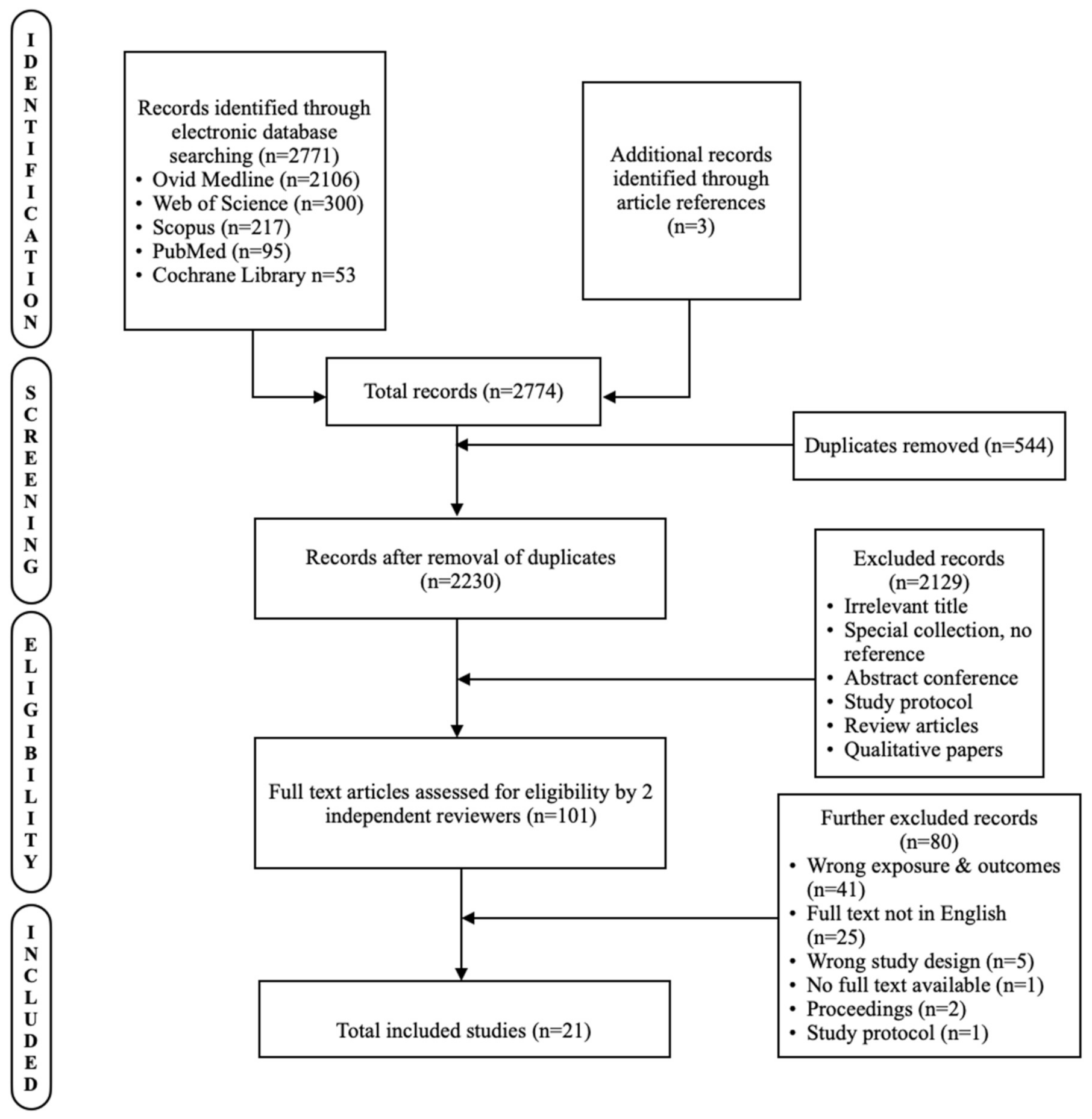 Ijerph 19 15848 g001 Ijerph 19 15848 g001