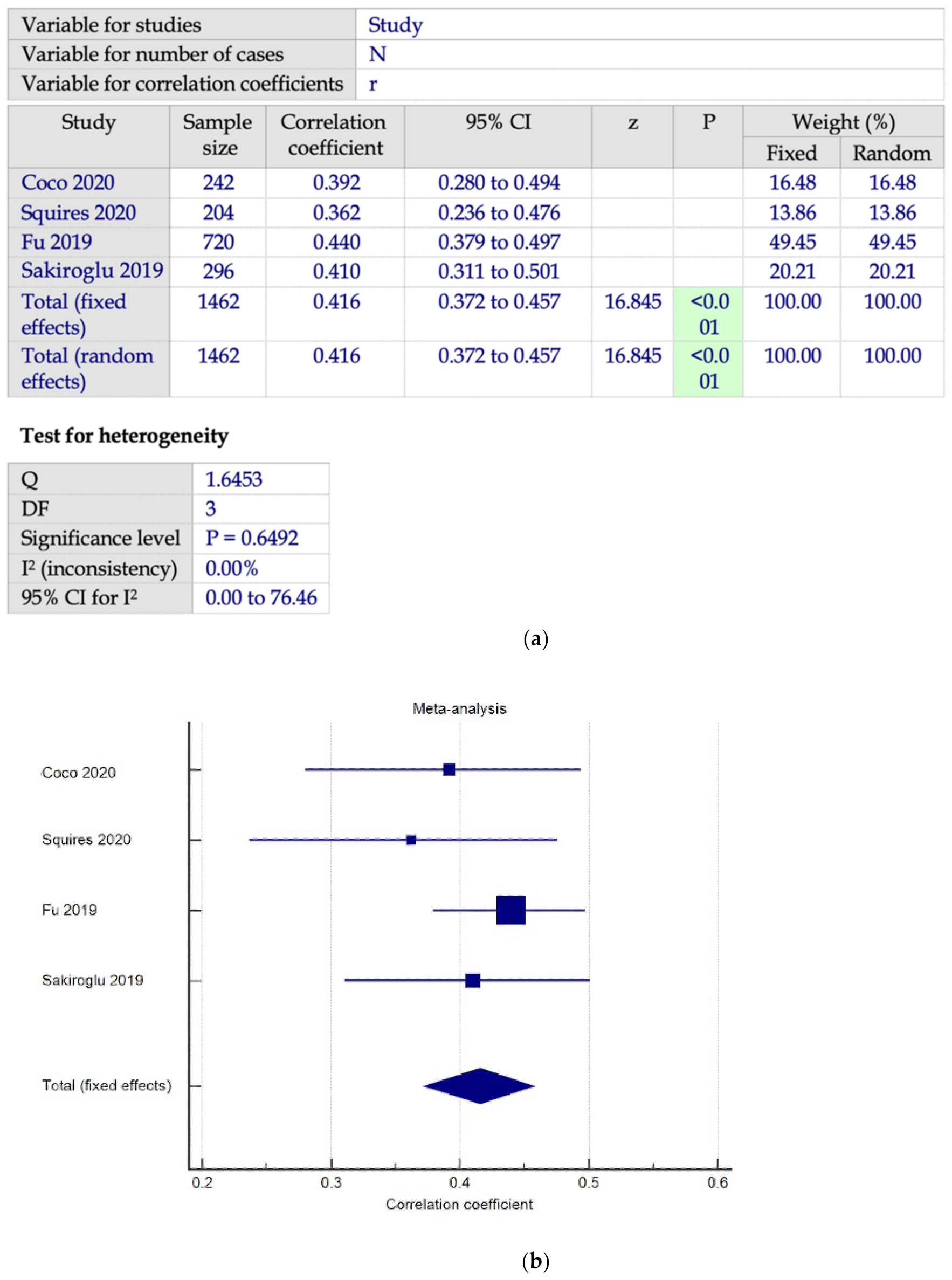 Ijerph 19 15848 g002 Ijerph 19 15848 g002
