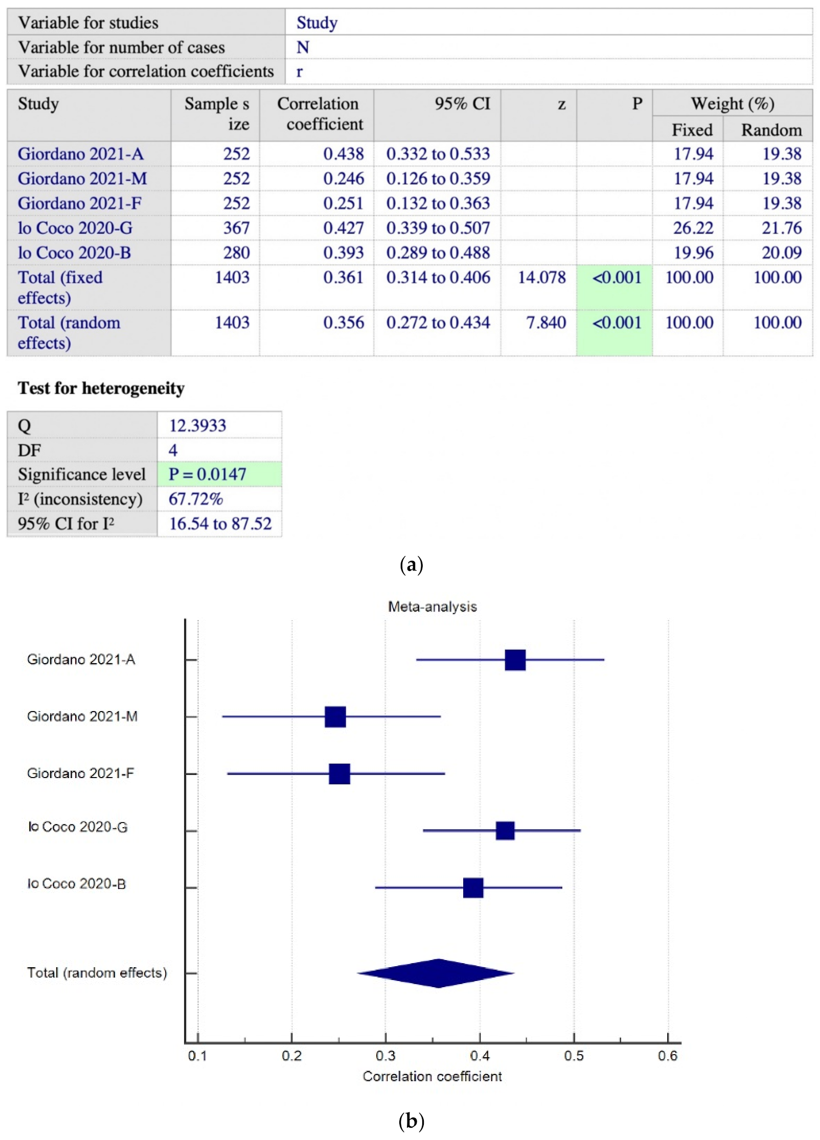 Ijerph 19 15848 g003 Ijerph 19 15848 g003