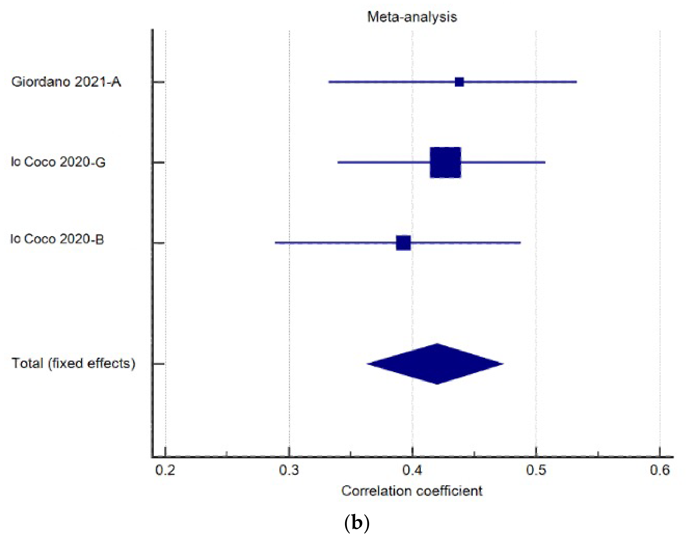 Ijerph 19 15848 g005b Ijerph 19 15848 g005b