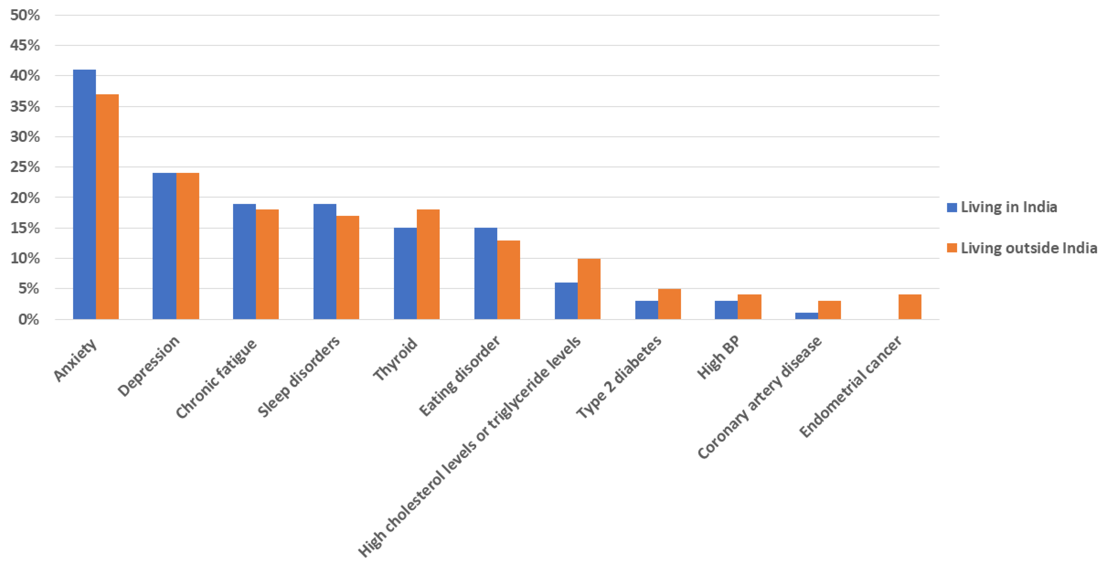 Ijerph 19 15850 g001
