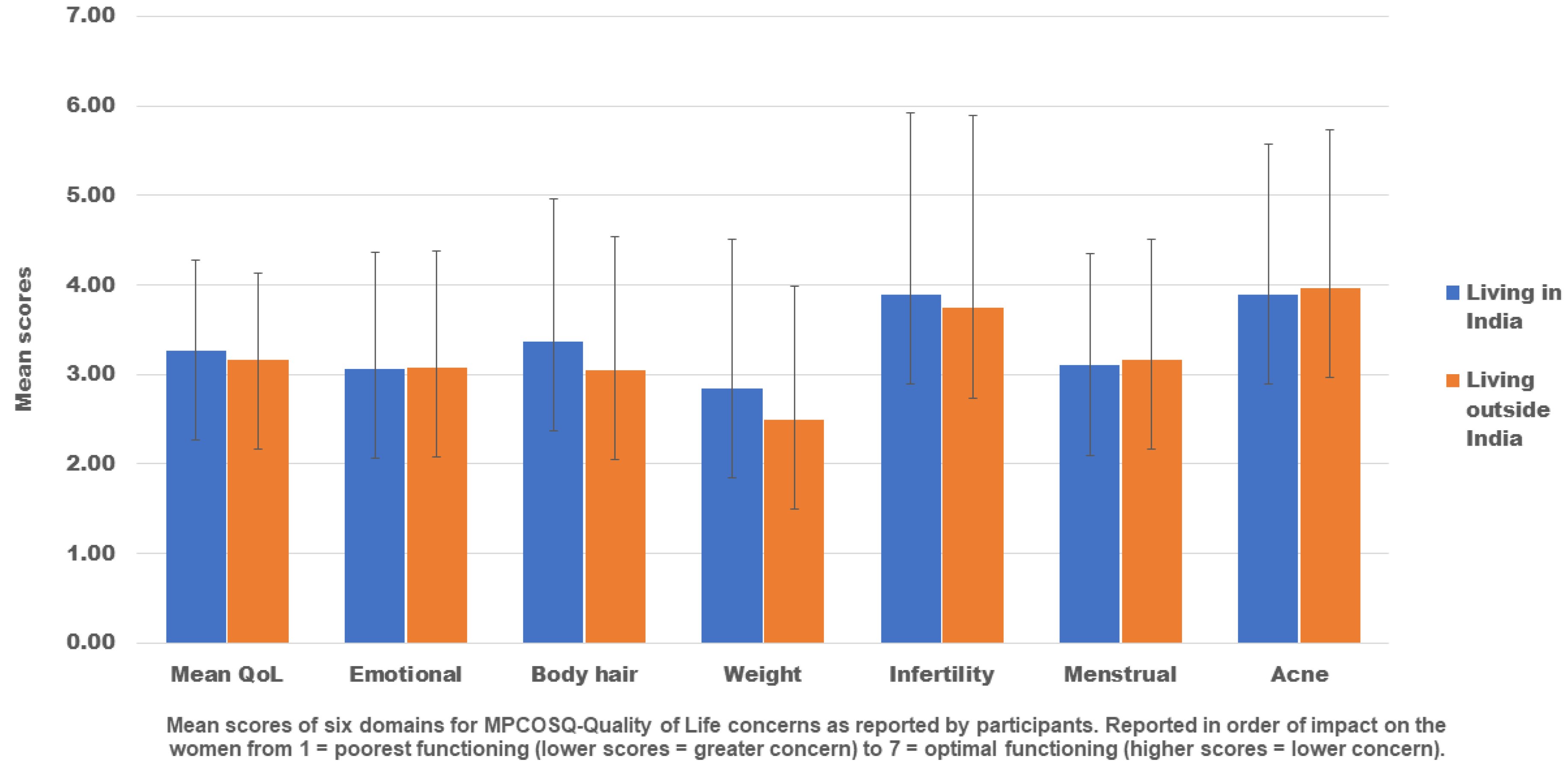 Ijerph 19 15850 g003